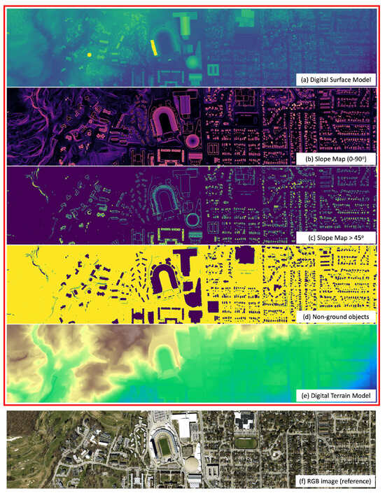 An Object-Based Ground Filtering of Airborne LiDAR Data for Large-Area ...