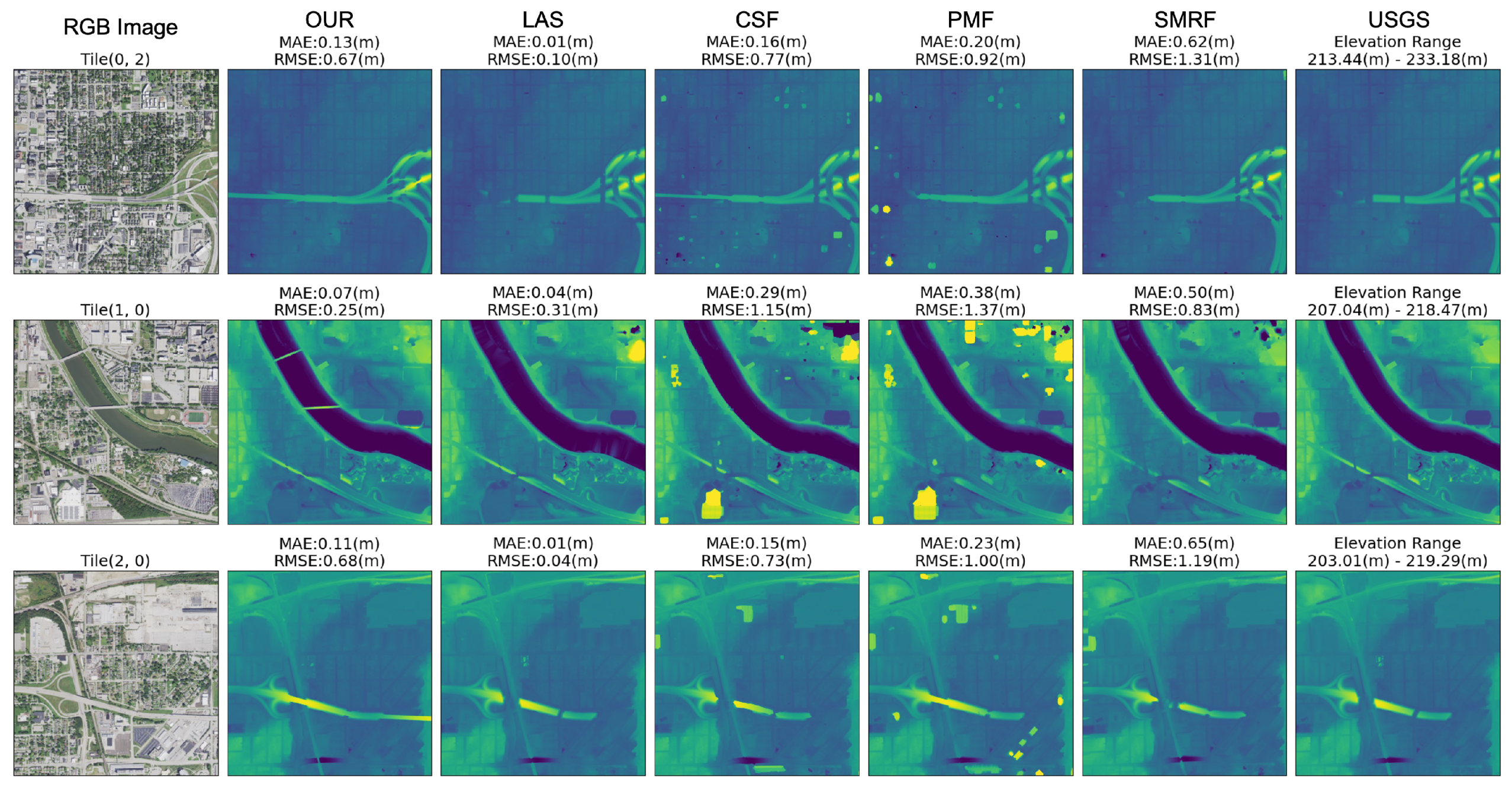 Remotesensing 15 04105 g006