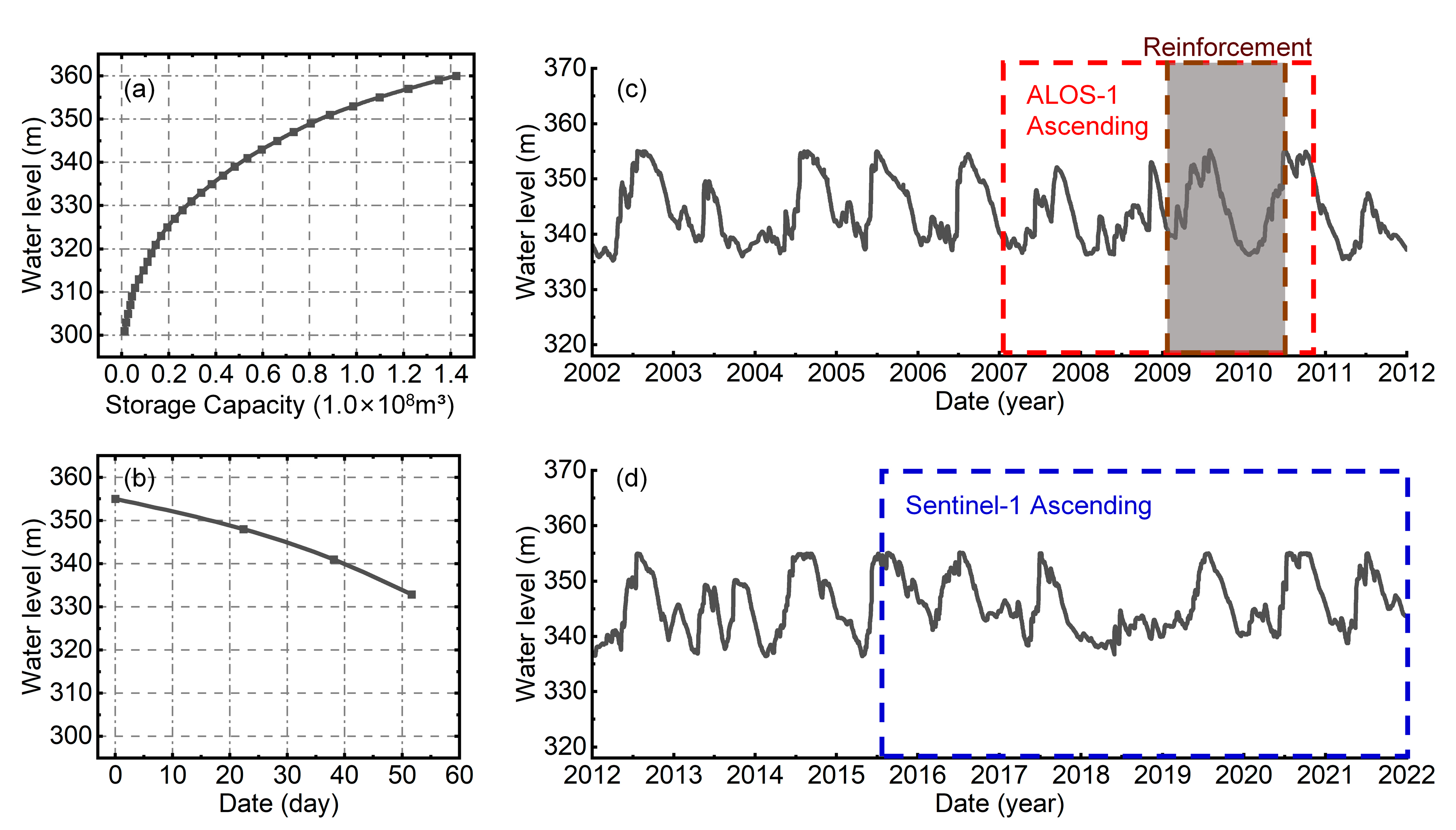 Remotesensing 15 04110 g007