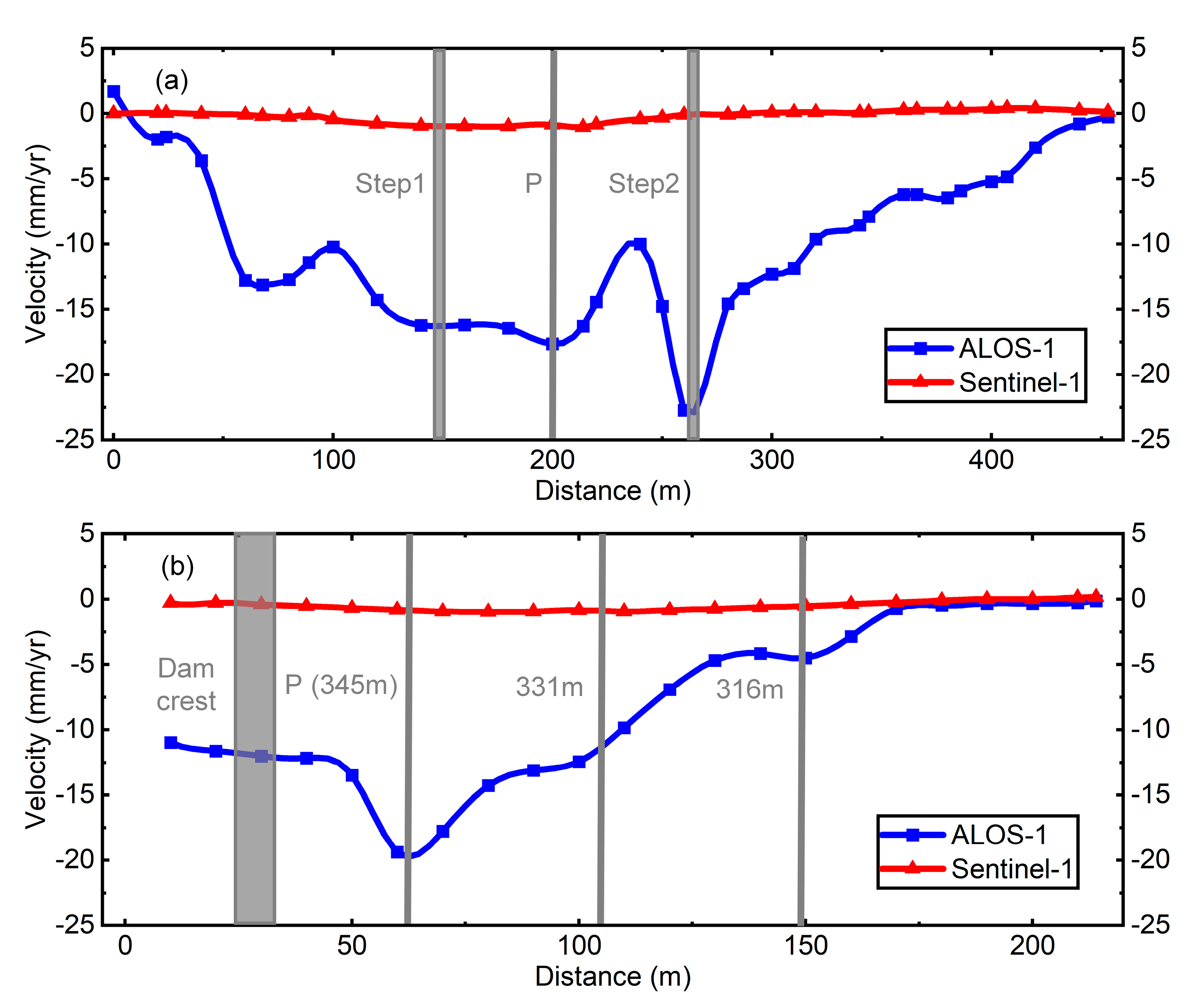 Remotesensing 15 04110 g009
