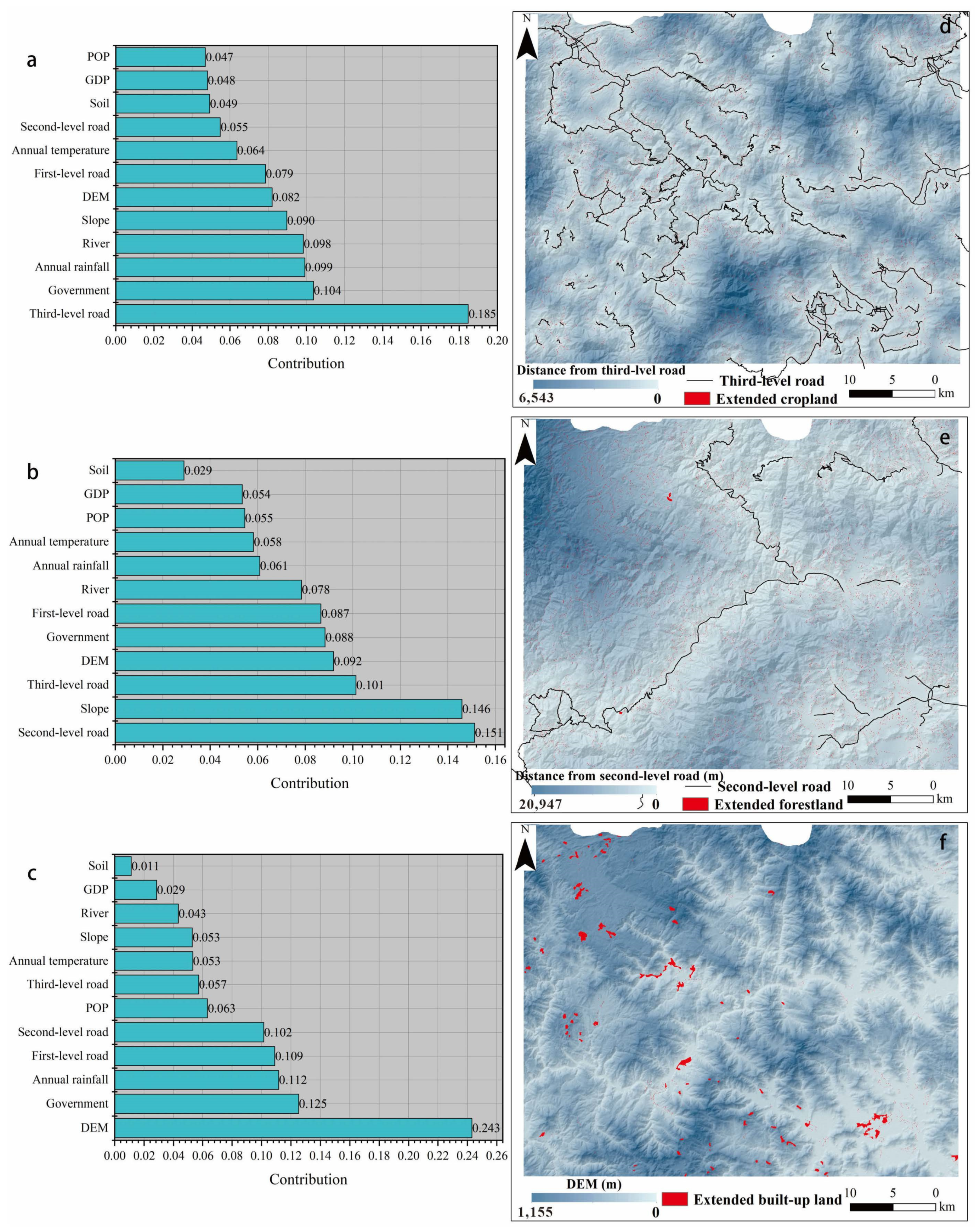 Remotesensing 15 04111 g005