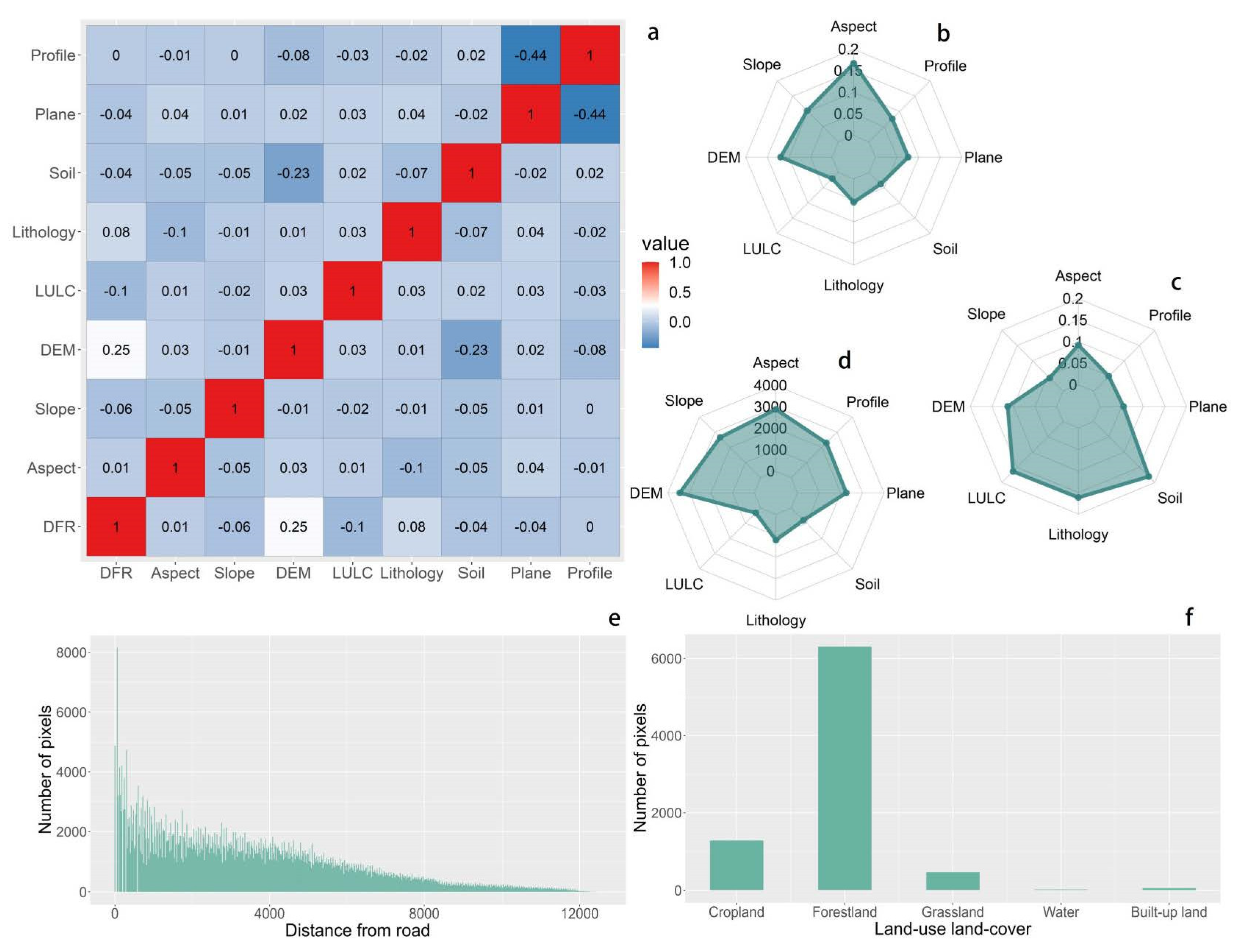 Remotesensing 15 04111 g007