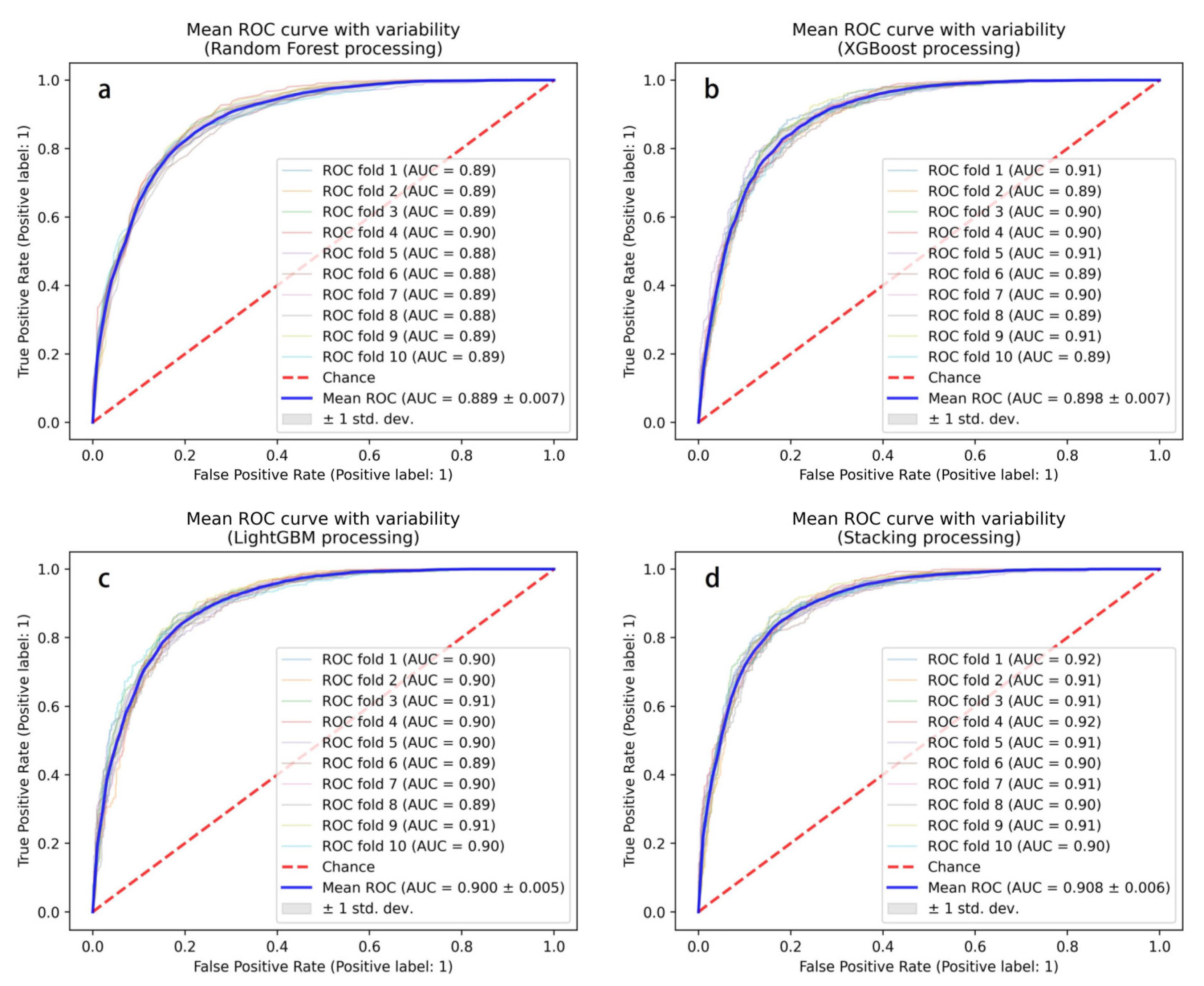 Remotesensing 15 04111 g008
