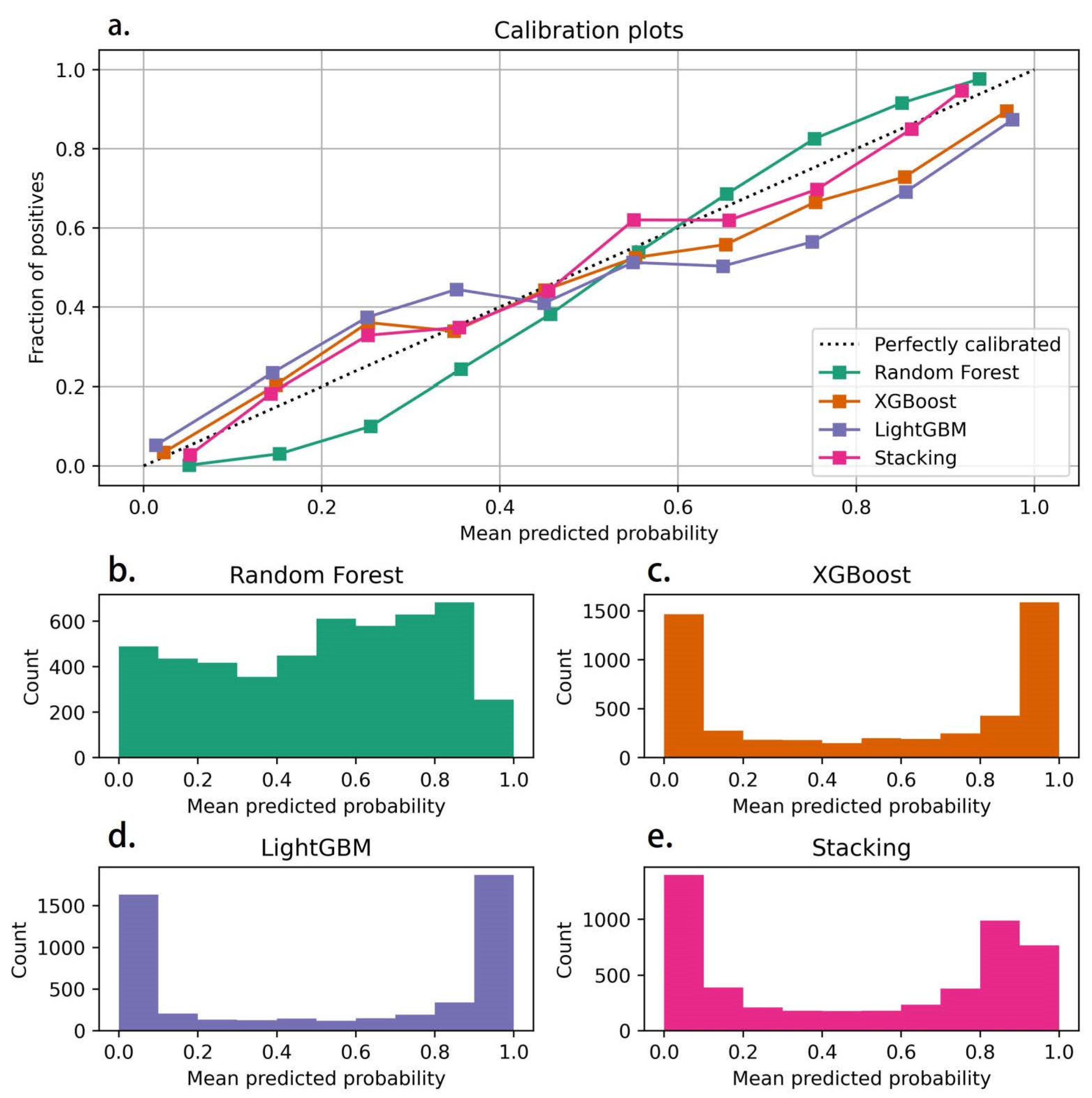 Remotesensing 15 04111 g009