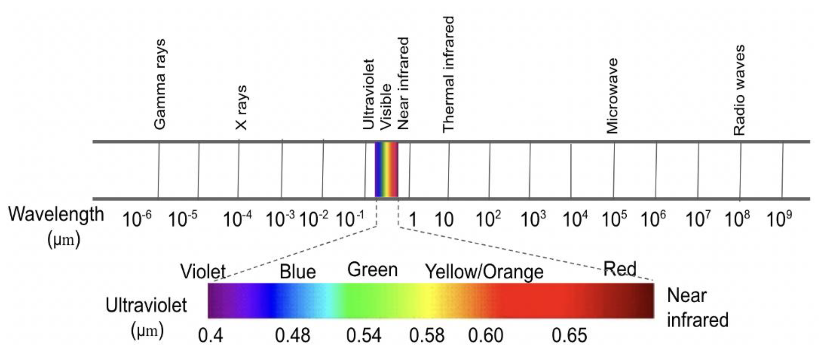 Remotesensing 15 04112 g001