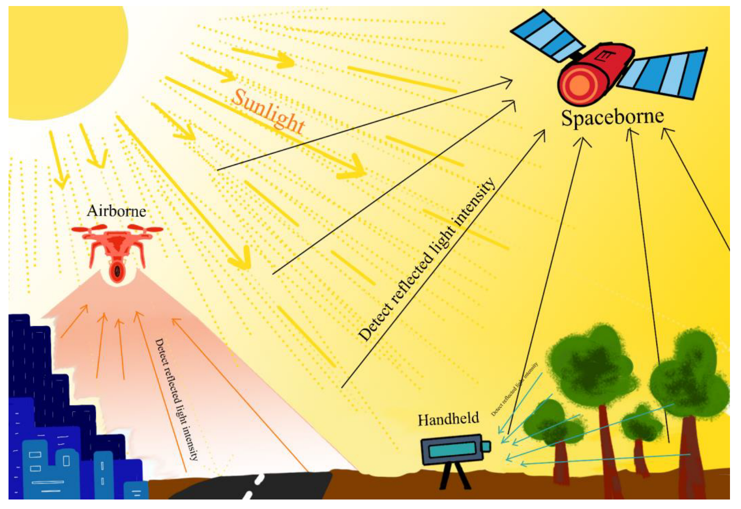 Remotesensing 15 04112 g003