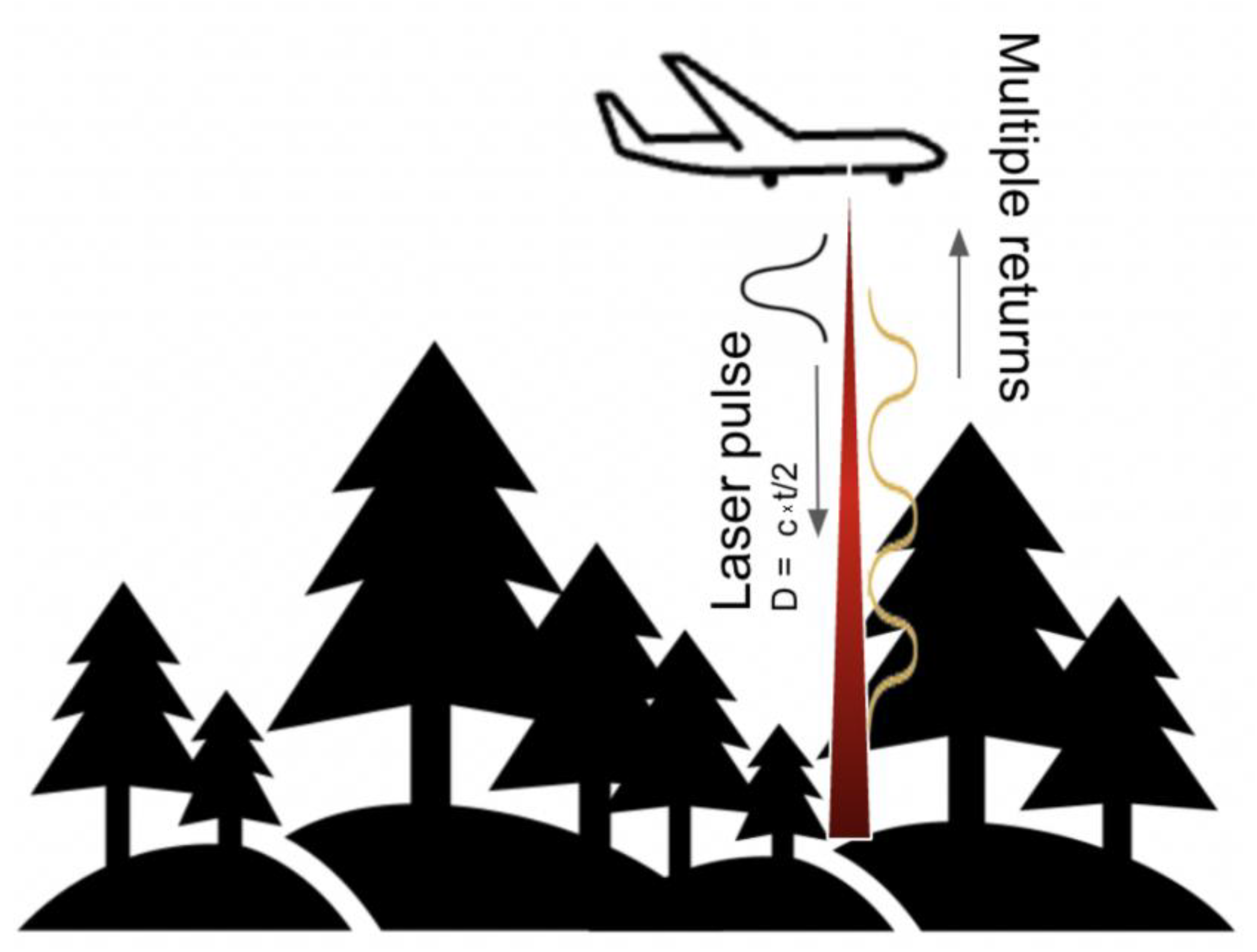 Remotesensing 15 04112 g005