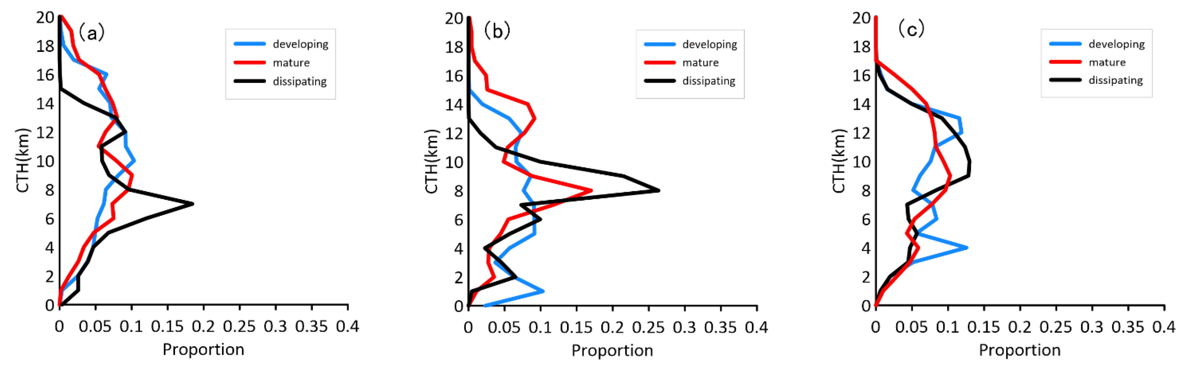 Remotesensing 15 04114 g009