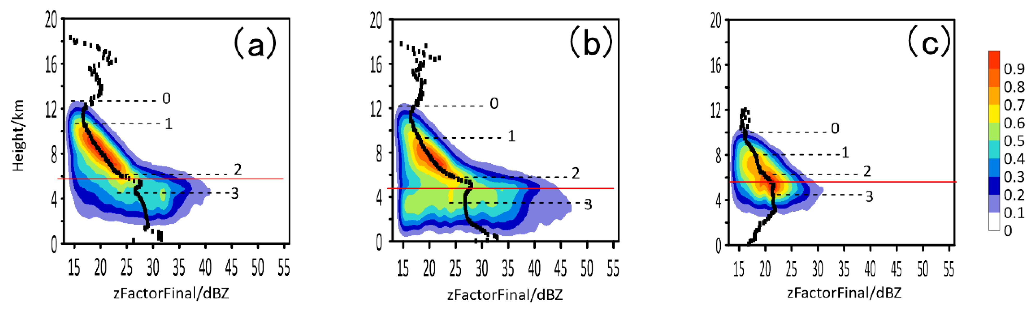 Remotesensing 15 04114 g011