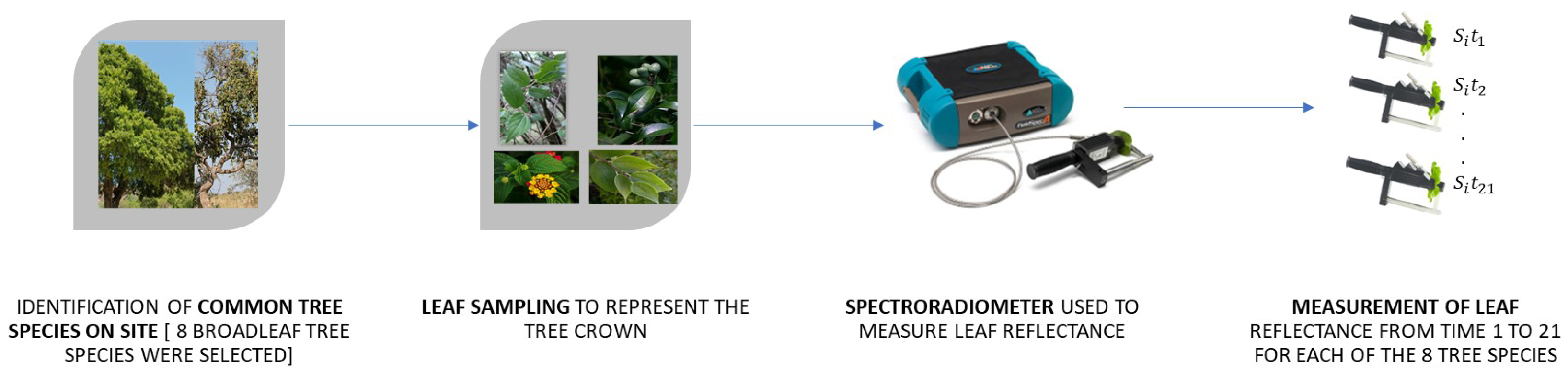 Remotesensing 15 04117 g001