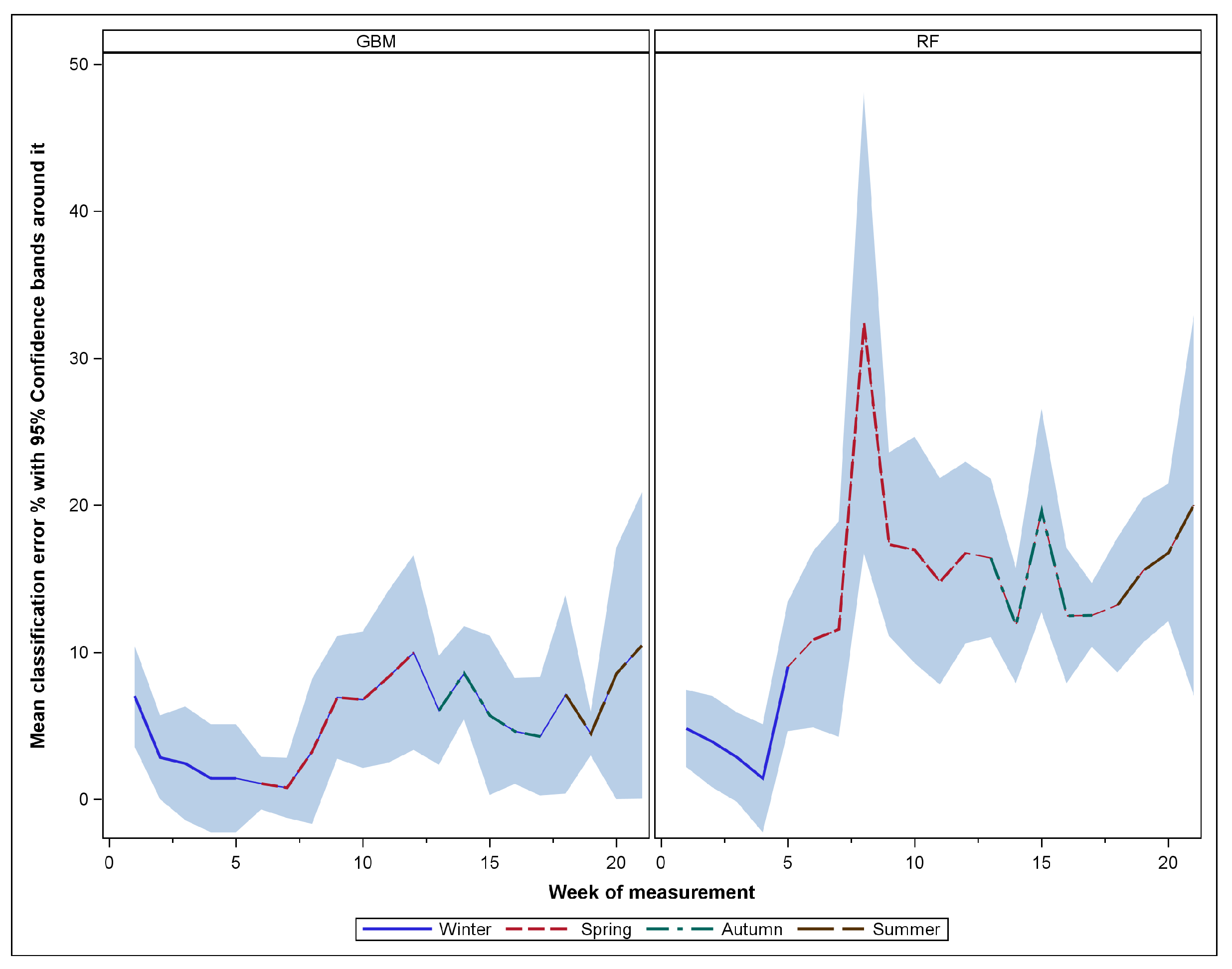 Remotesensing 15 04117 g002