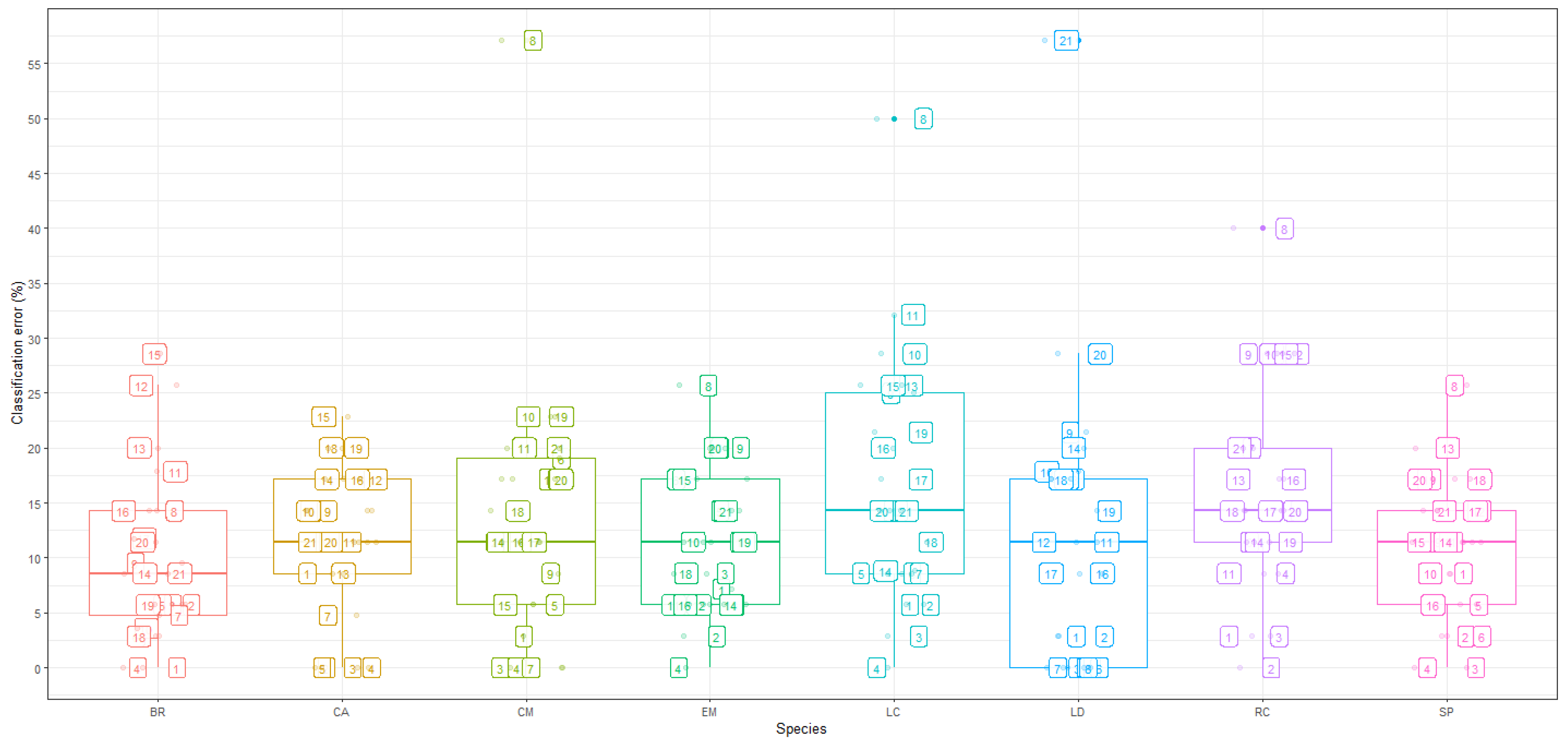 Remotesensing 15 04117 g005