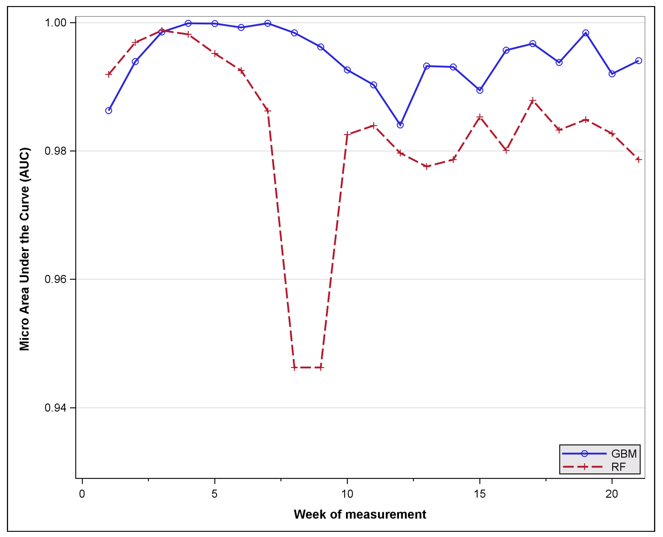 Remotesensing 15 04117 g007