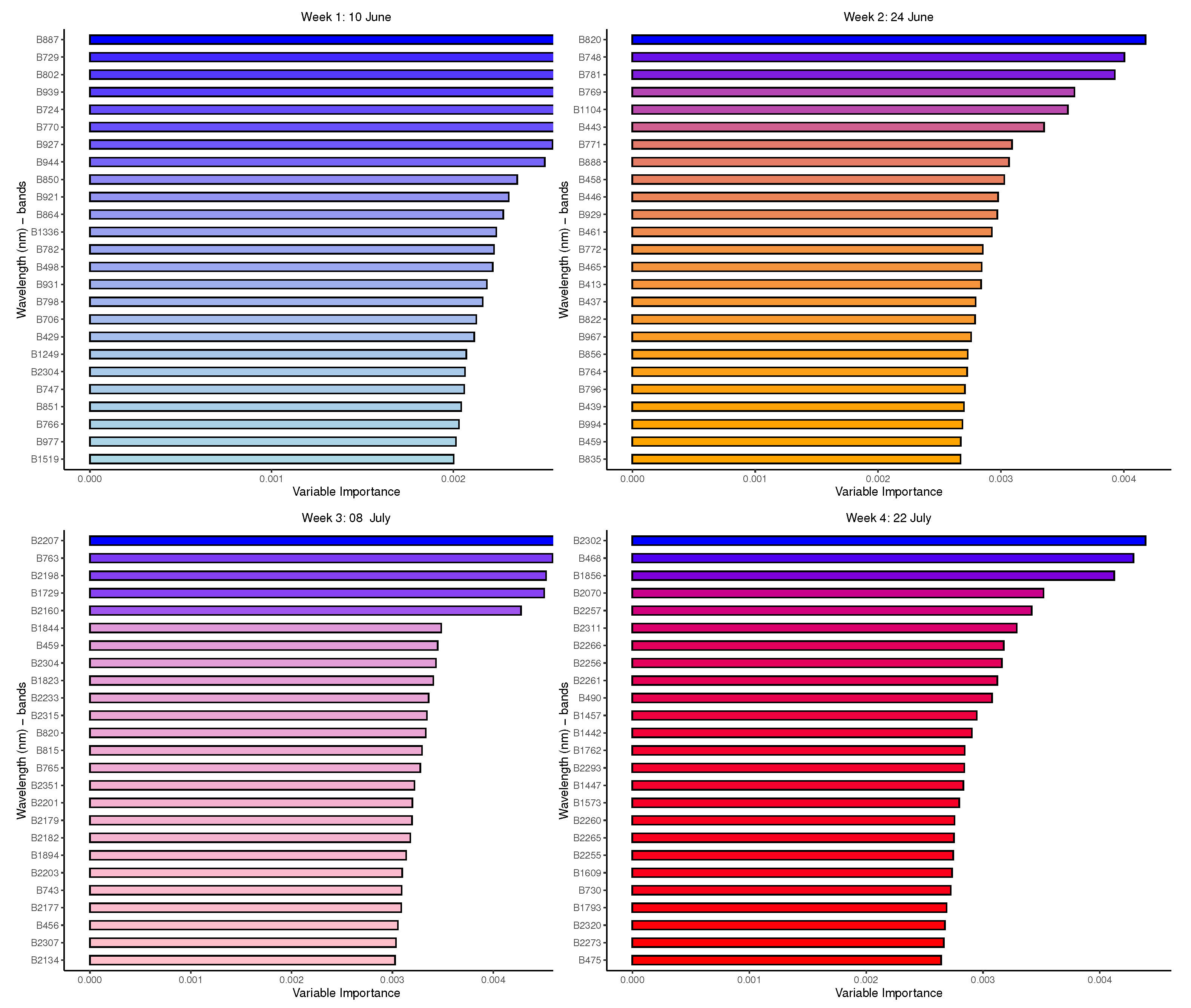 Remotesensing 15 04117 g008