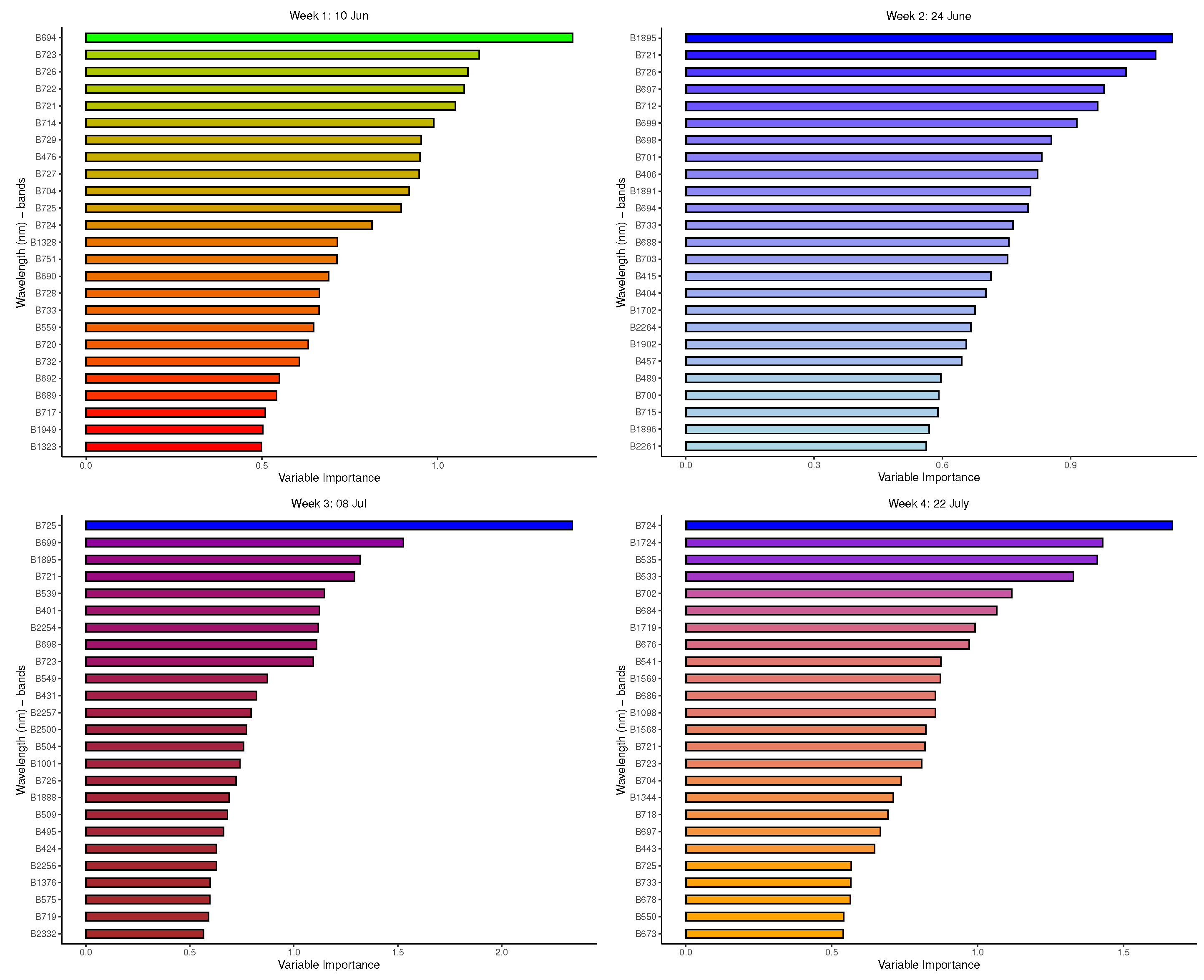 Remotesensing 15 04117 g009