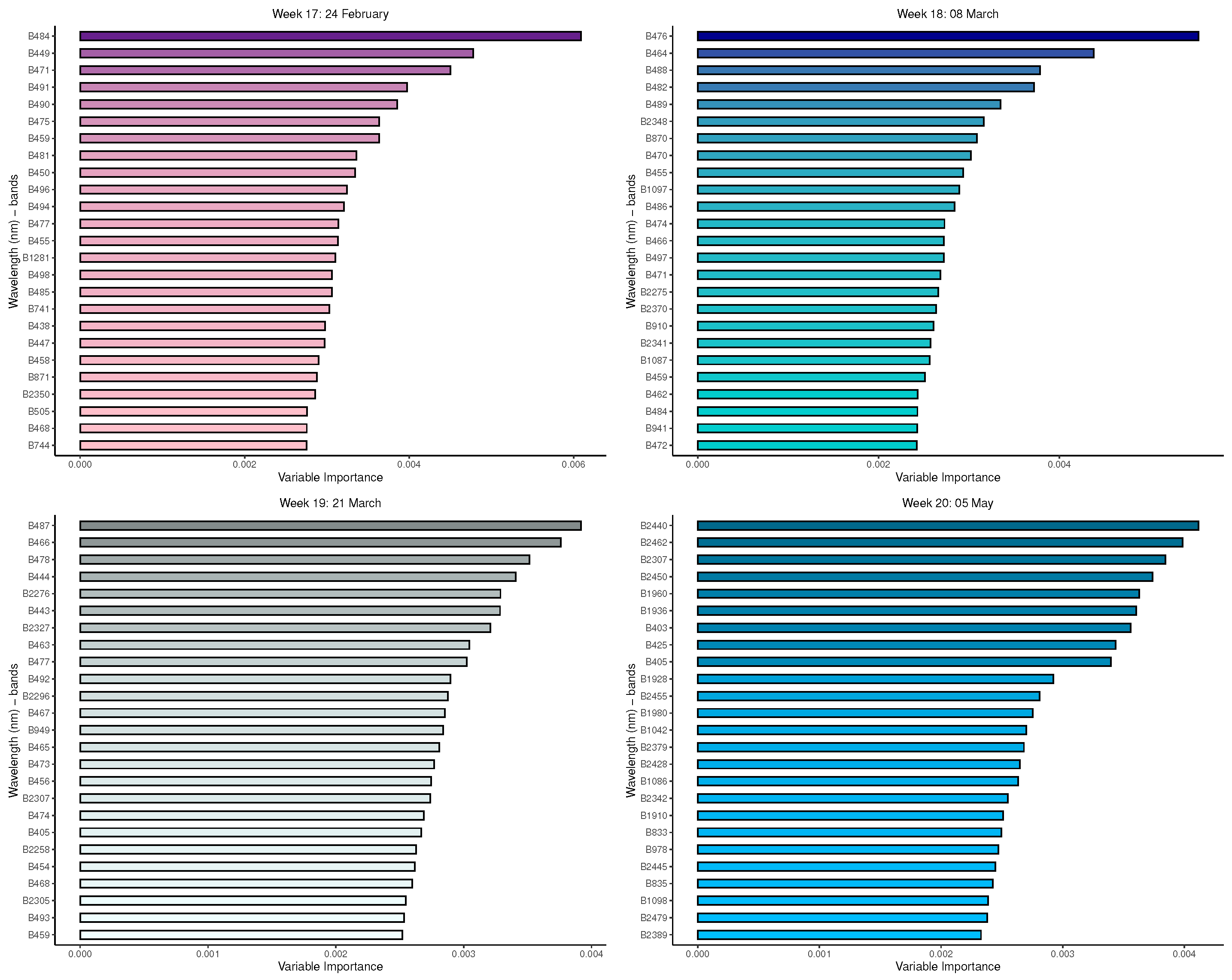 Remotesensing 15 04117 g0a4a