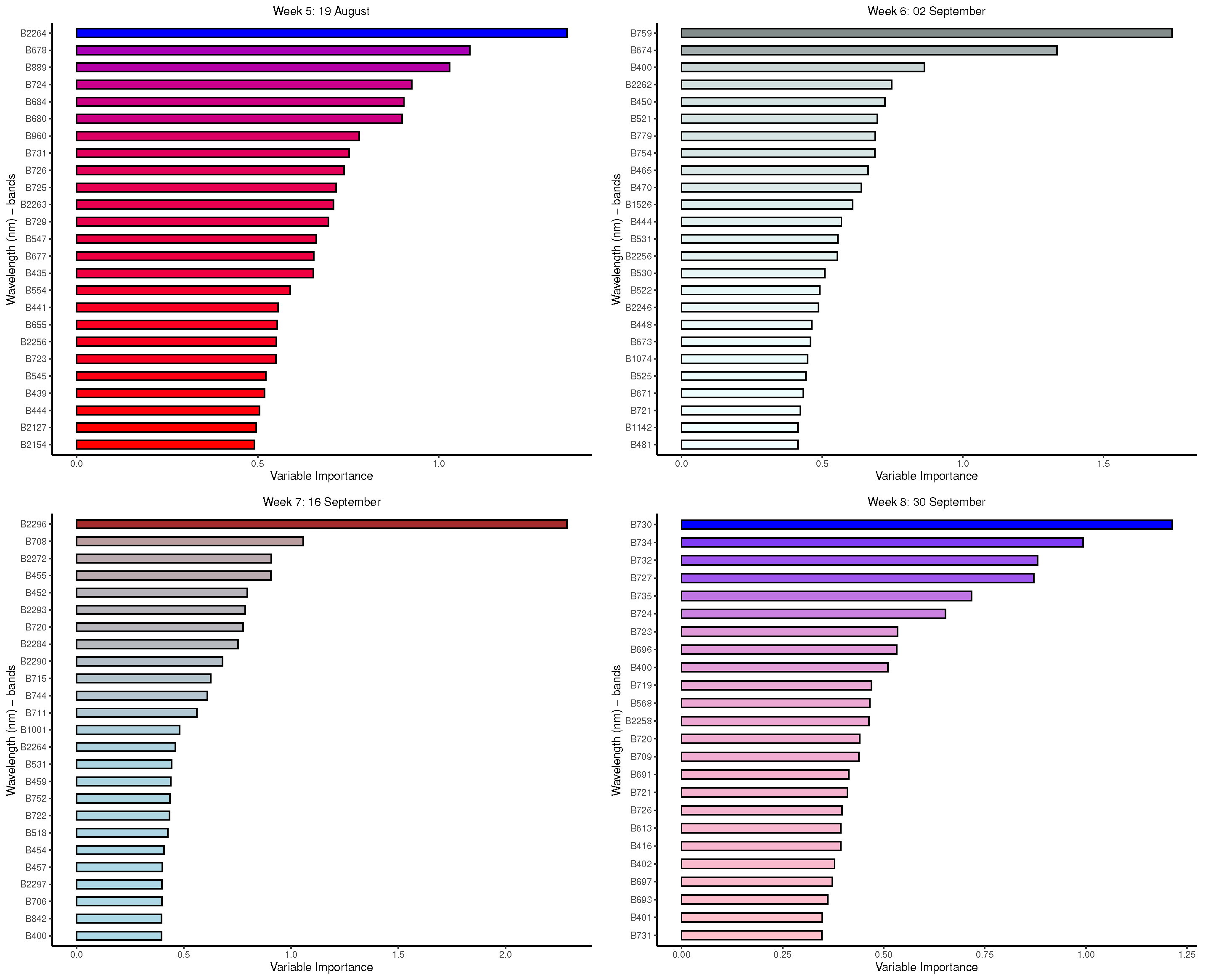 Remotesensing 15 04117 g0a5