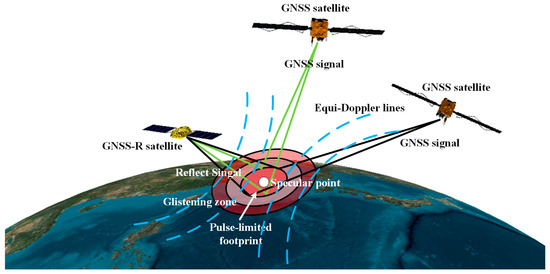 Improving the Pulse-Limited Footprint Resolution of GNSS-R Based on the ...