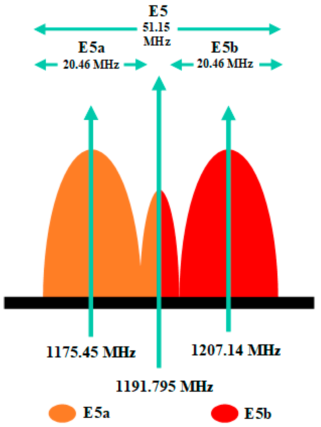 Remotesensing 15 04118 g003