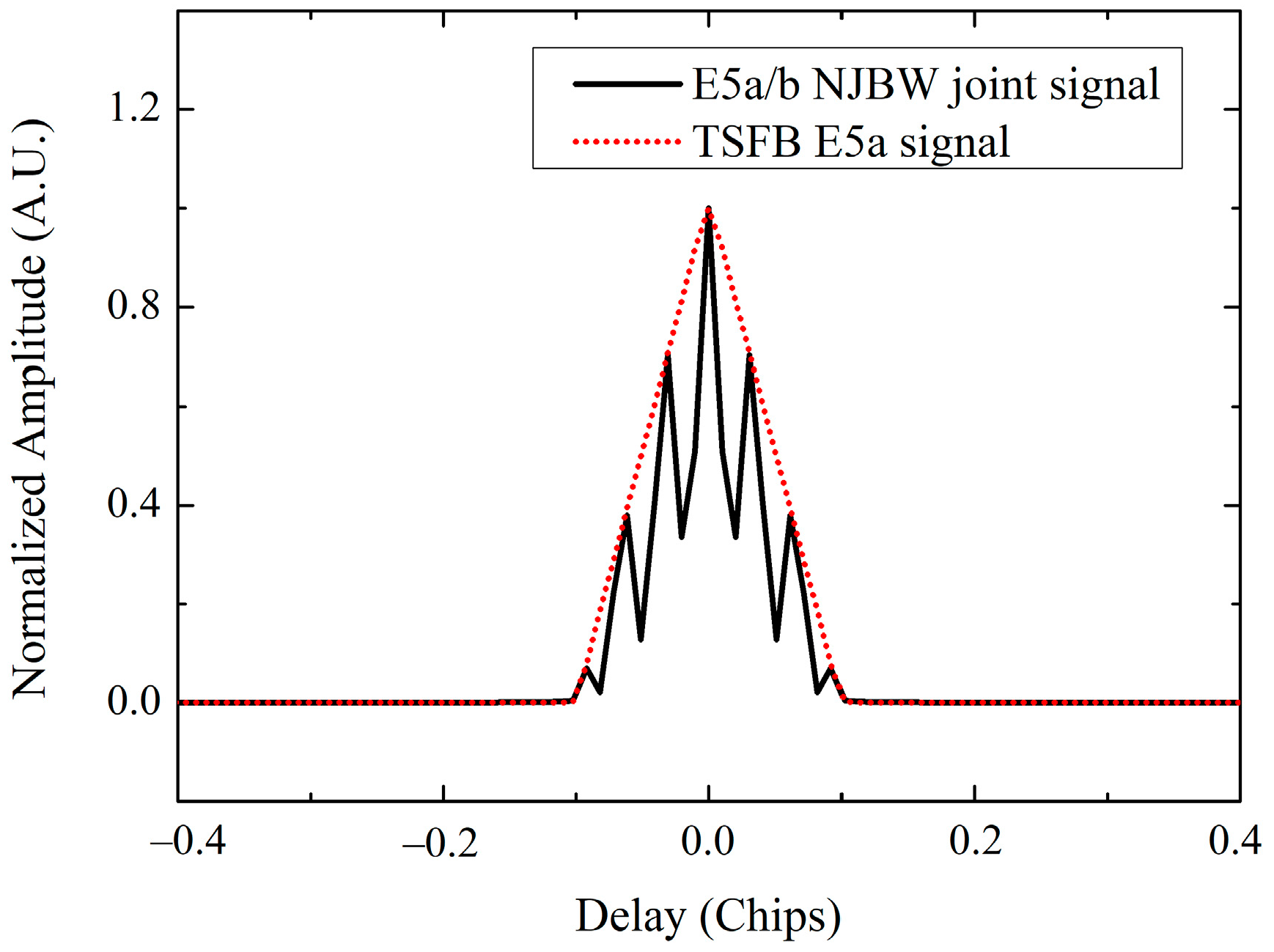 Remotesensing 15 04118 g008