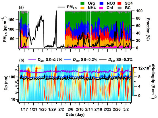 Impacts of Aerosol Chemical Composition on Cloud Condensation Nuclei ...