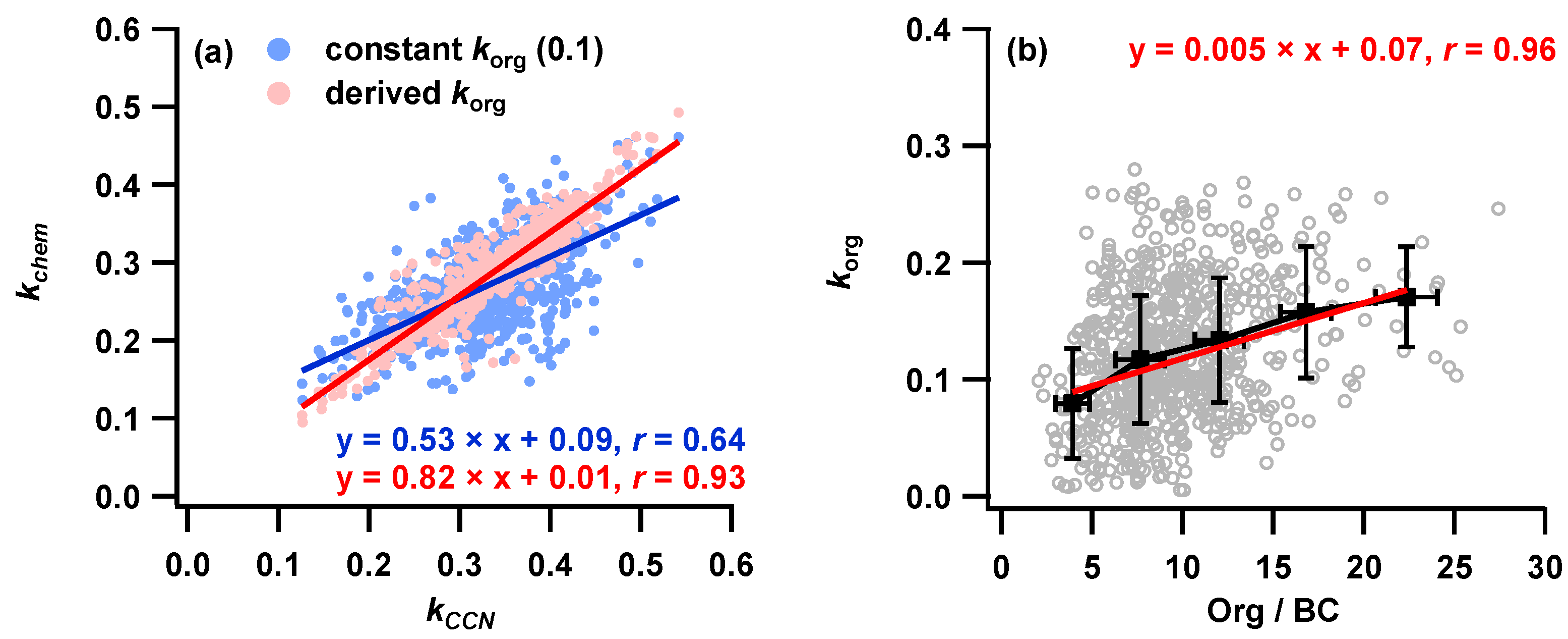 Remotesensing 15 04119 g007