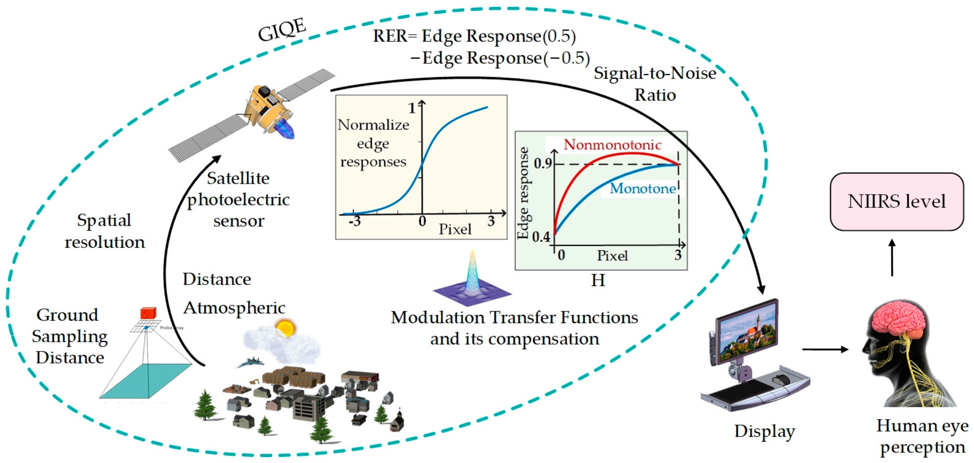 Remotesensing 15 04121 g001 Remotesensing 15 04121 g001