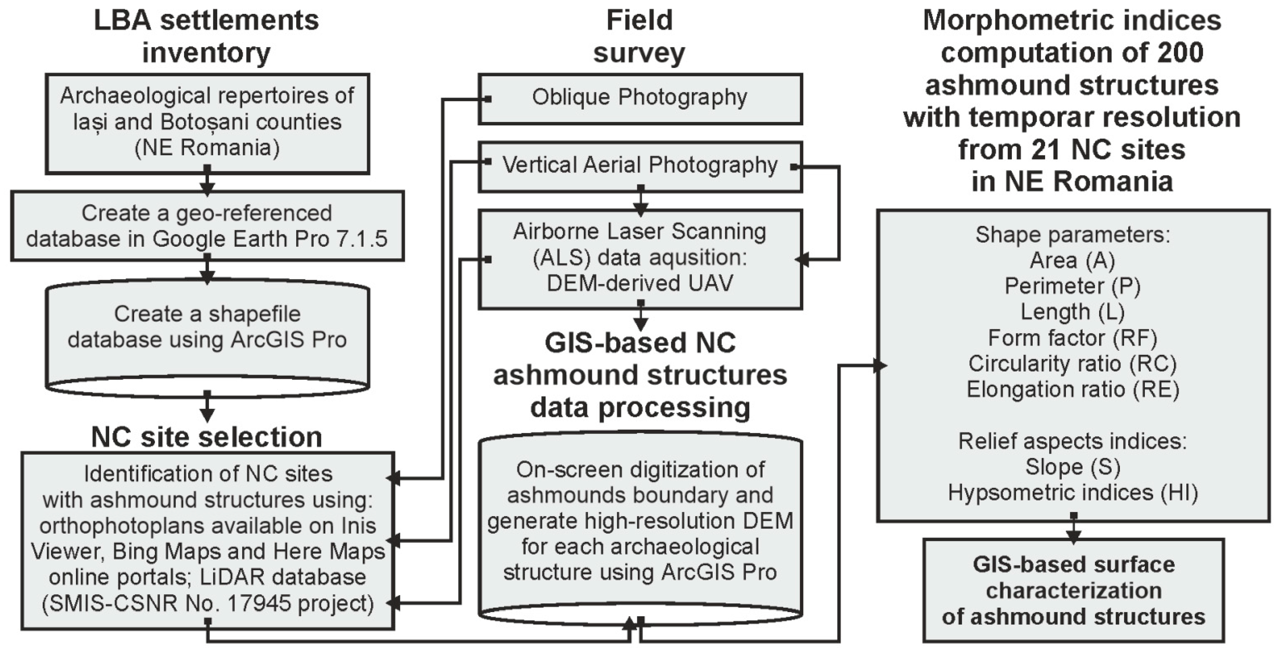 Remotesensing 15 04124 g003