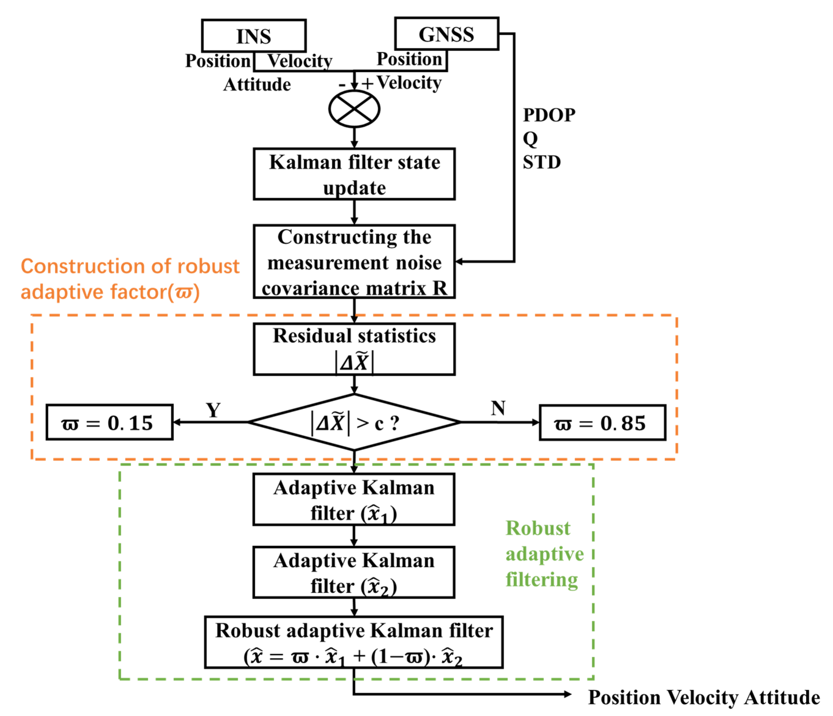 Remotesensing 15 04125 g002