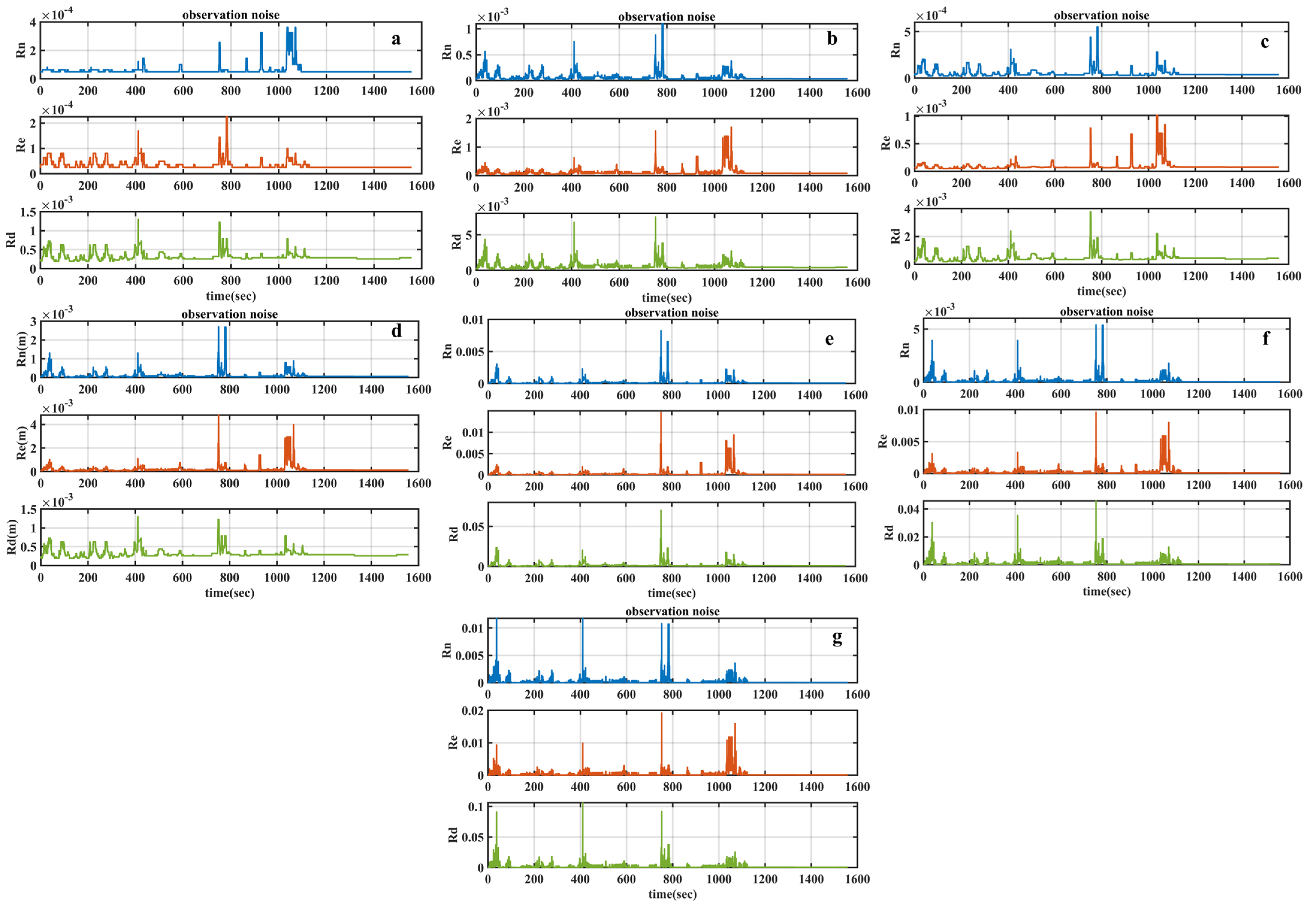 Remotesensing 15 04125 g007