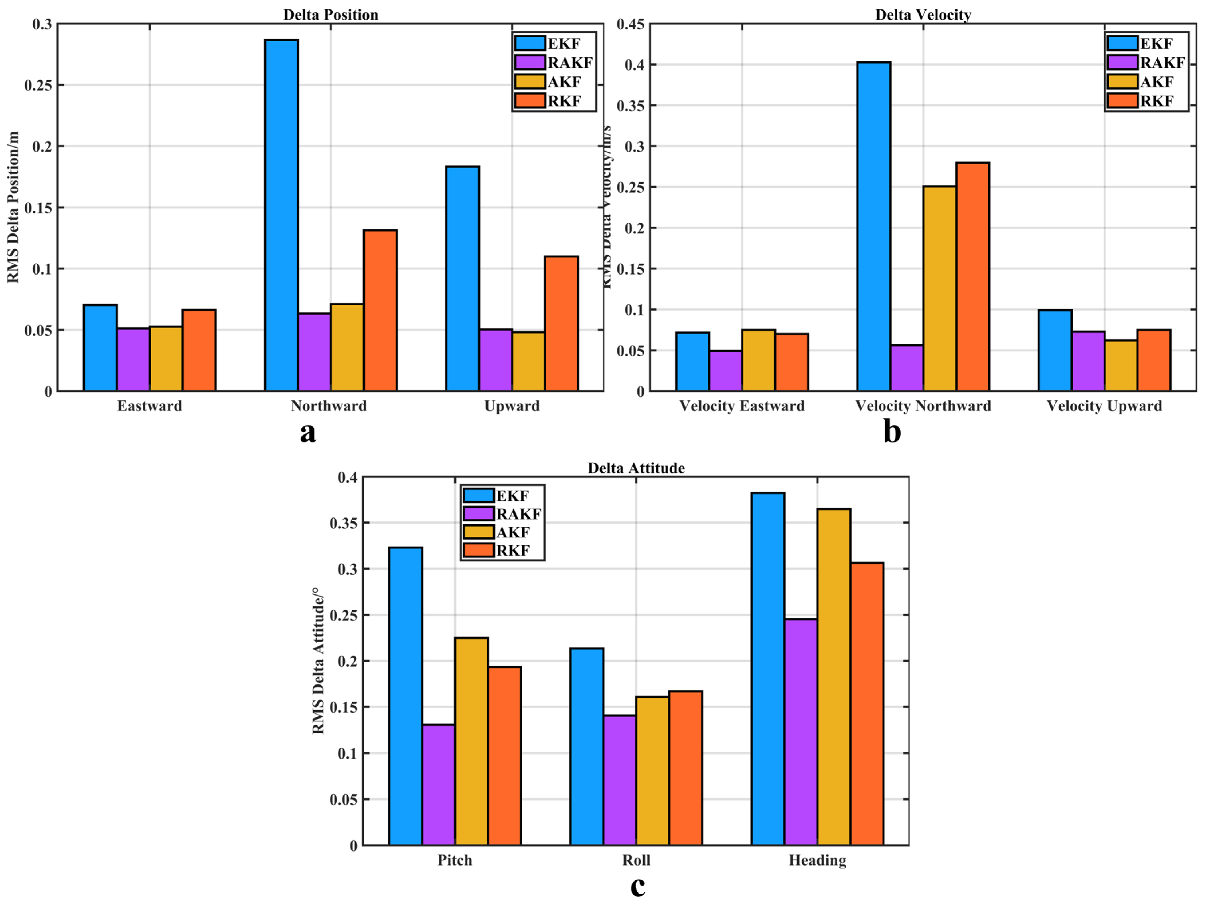 Remotesensing 15 04125 g010
