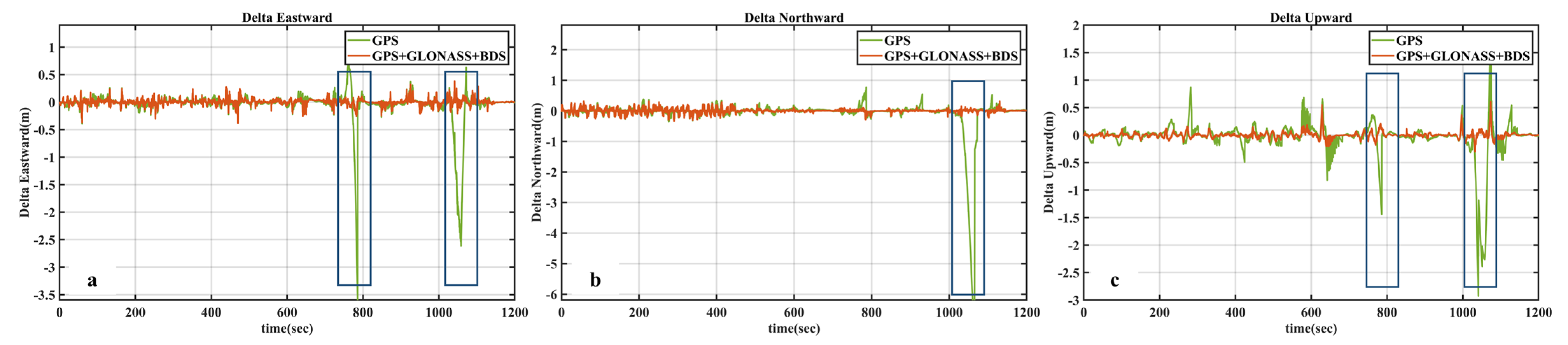 Remotesensing 15 04125 g012