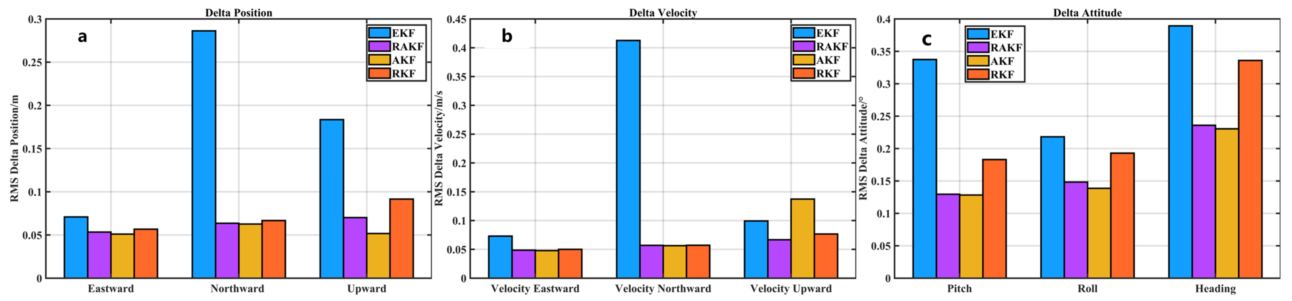 Remotesensing 15 04125 g018