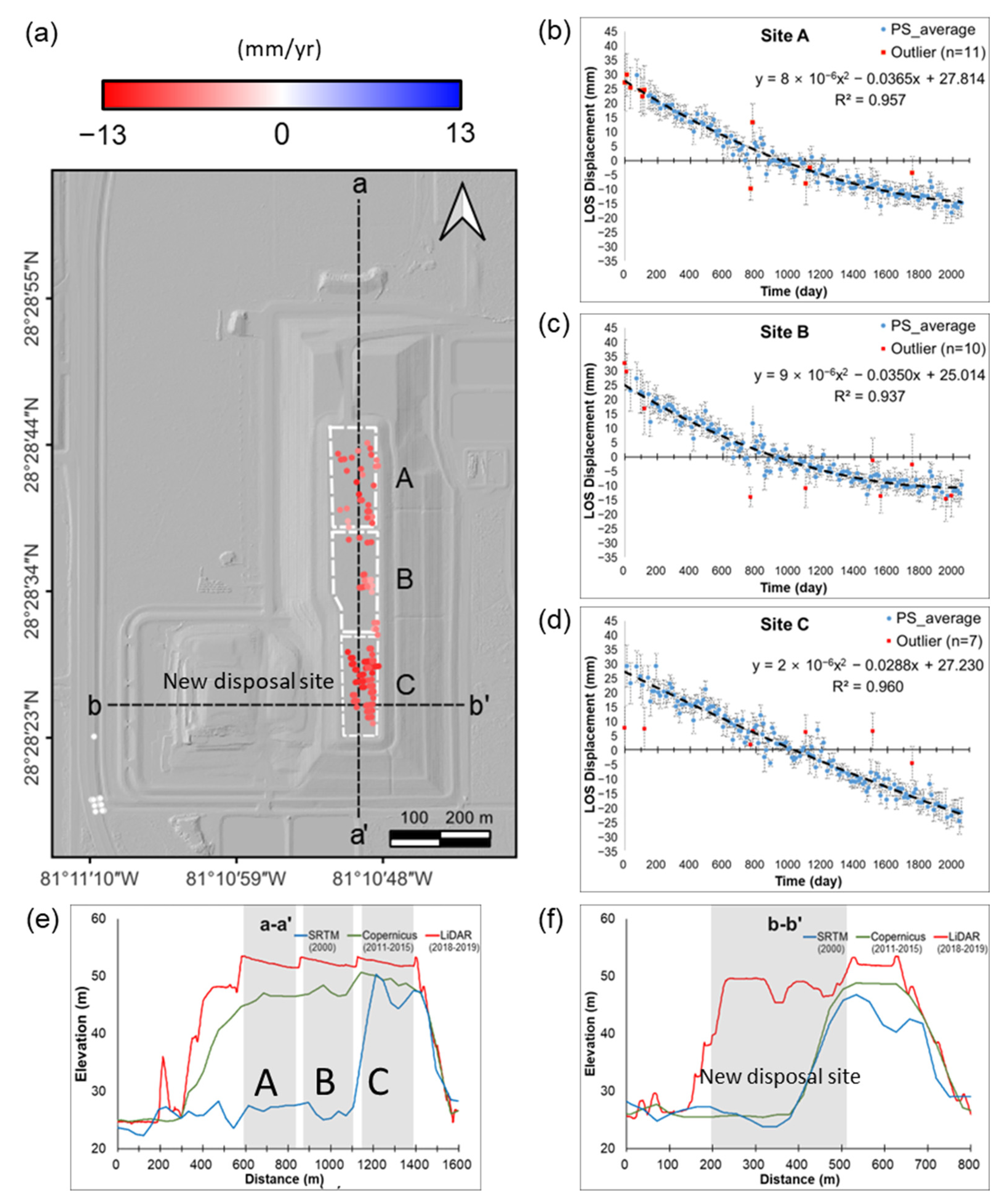 Remotesensing 15 04127 g007