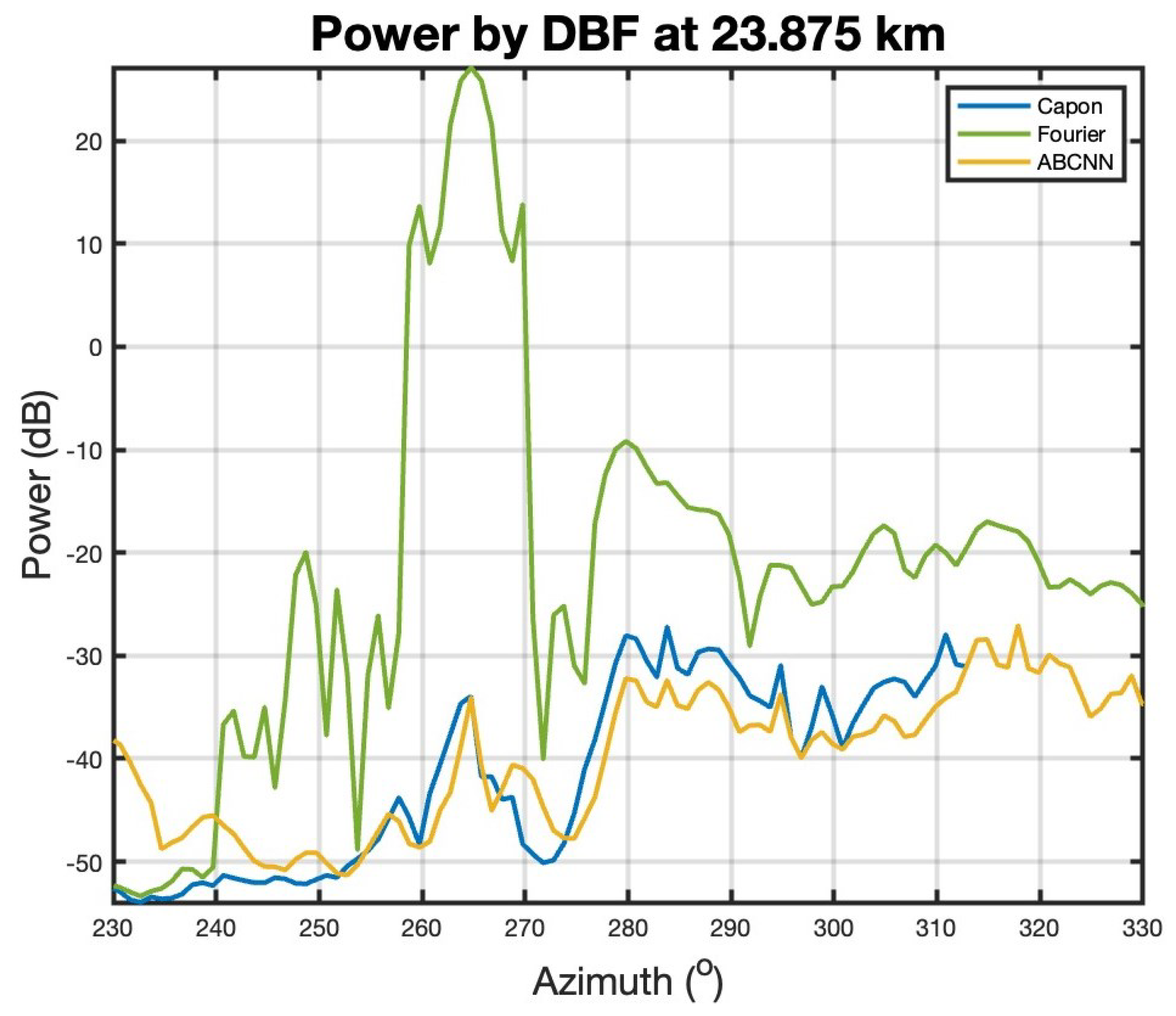 Remotesensing 15 04129 g006