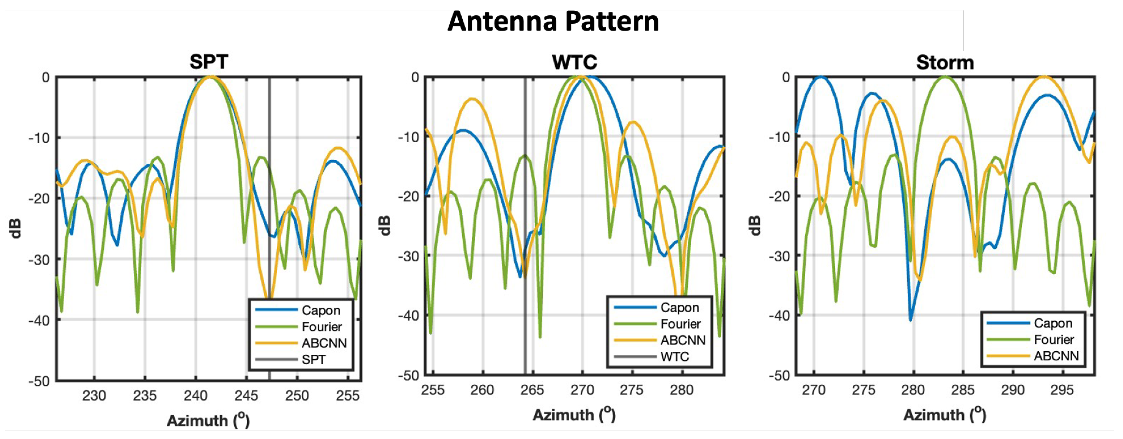 Remotesensing 15 04129 g007