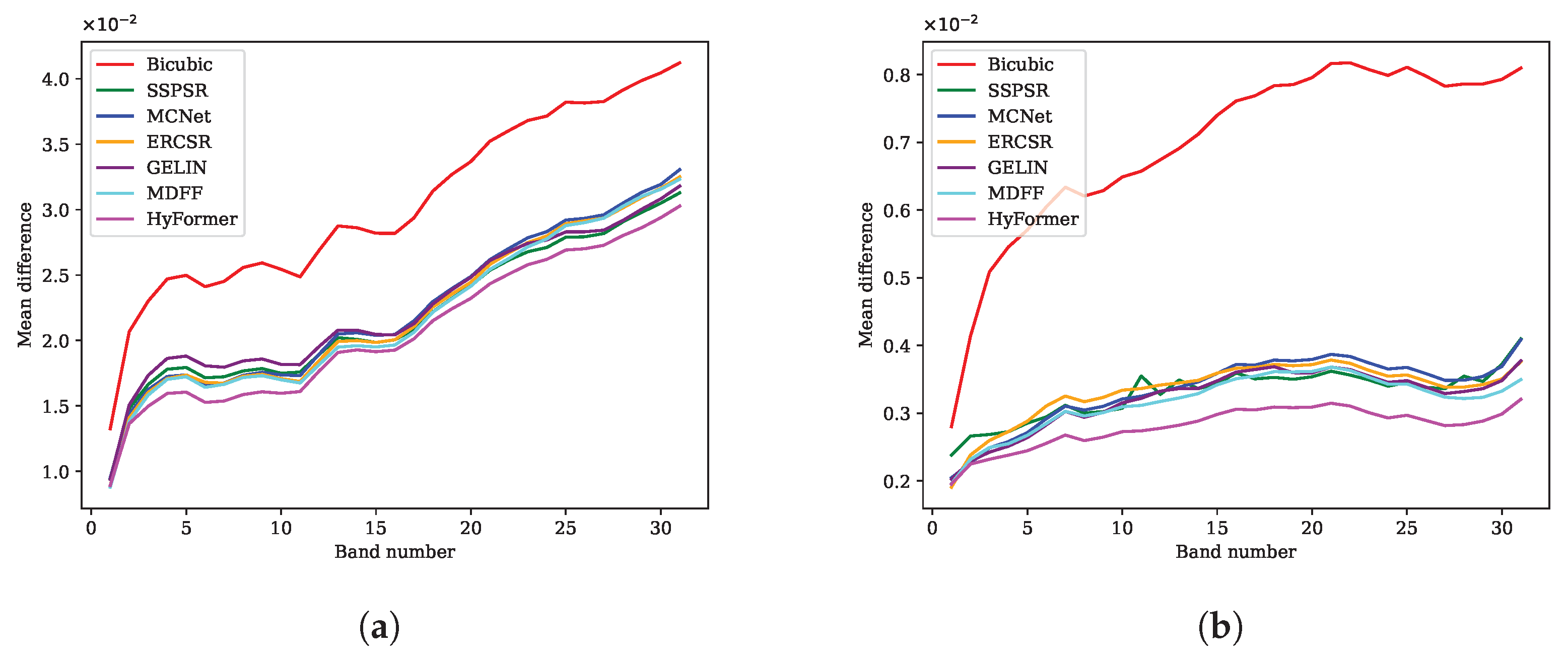 Remotesensing 15 04131 g010