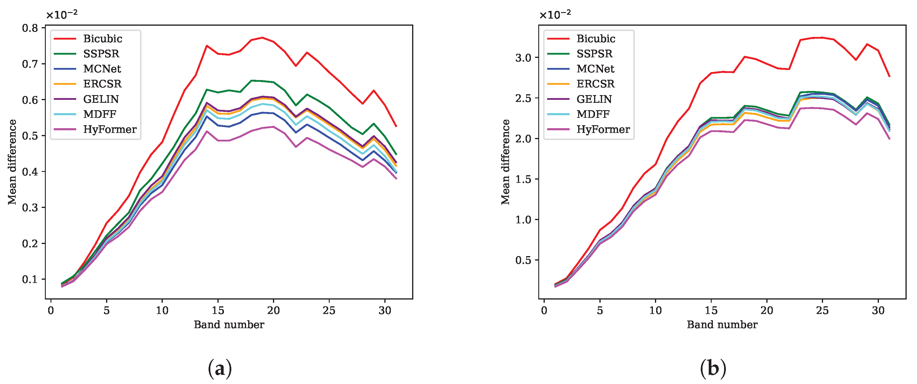 Remotesensing 15 04131 g011