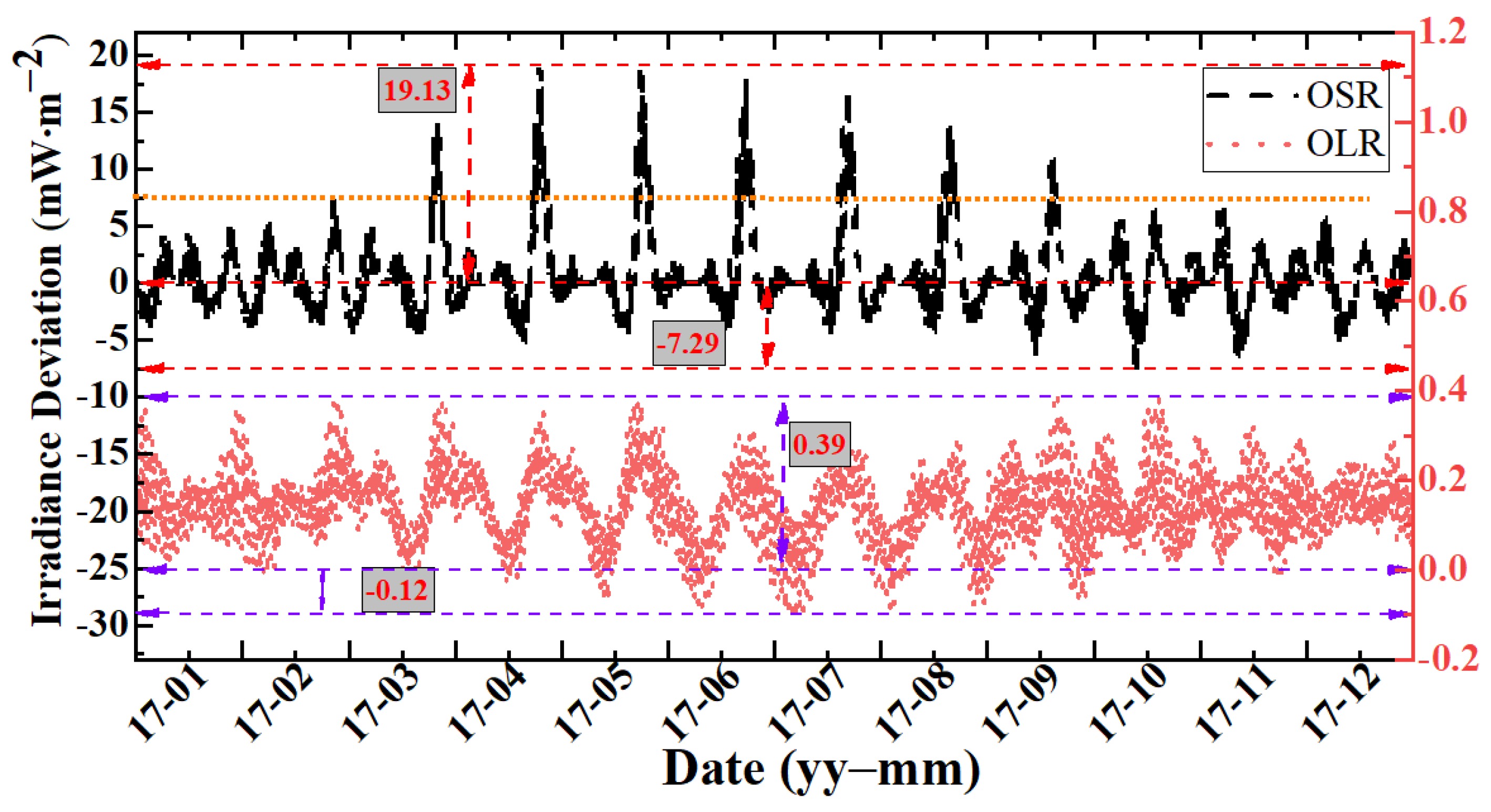 Remotesensing 15 04132 g006