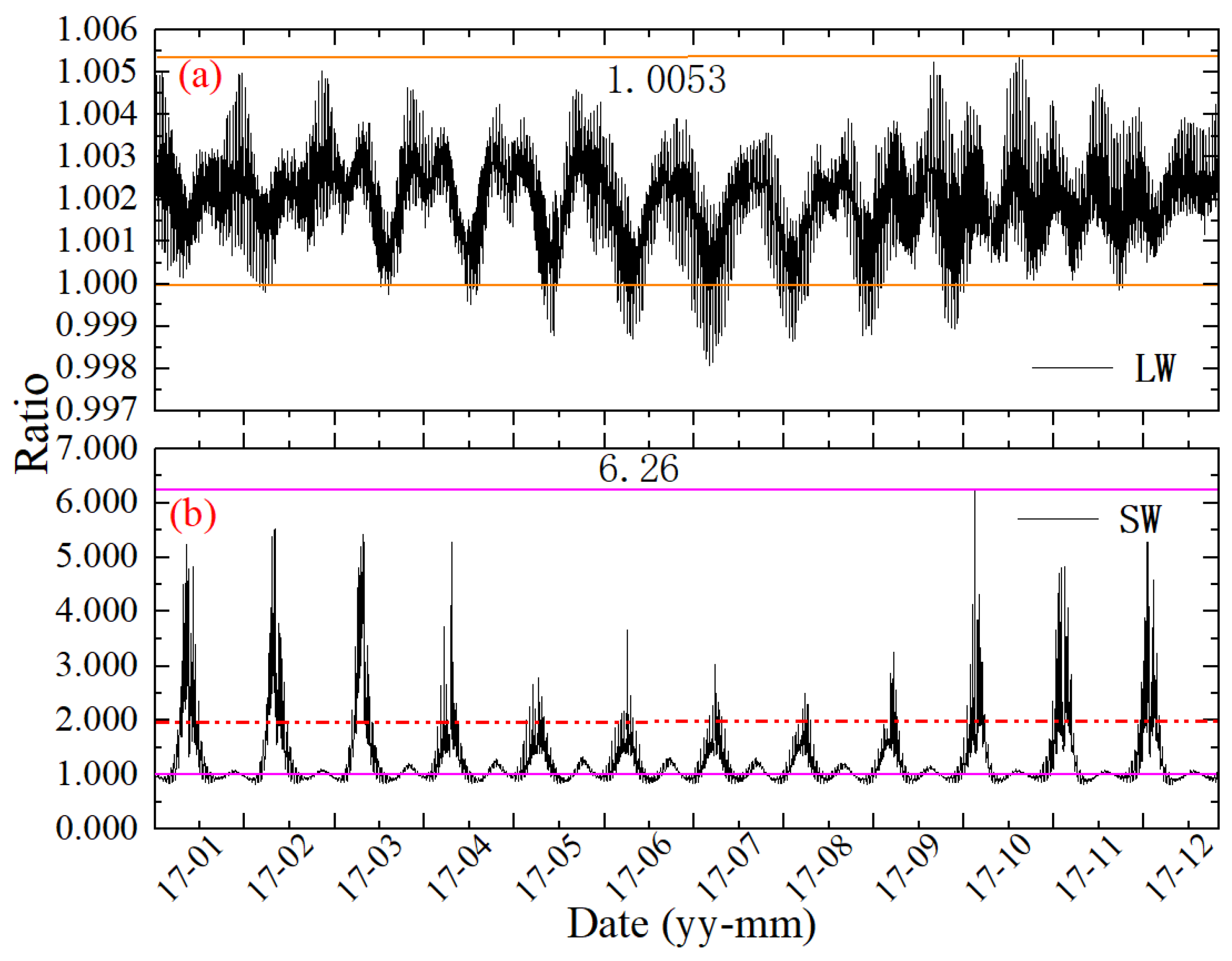 Remotesensing 15 04132 g007