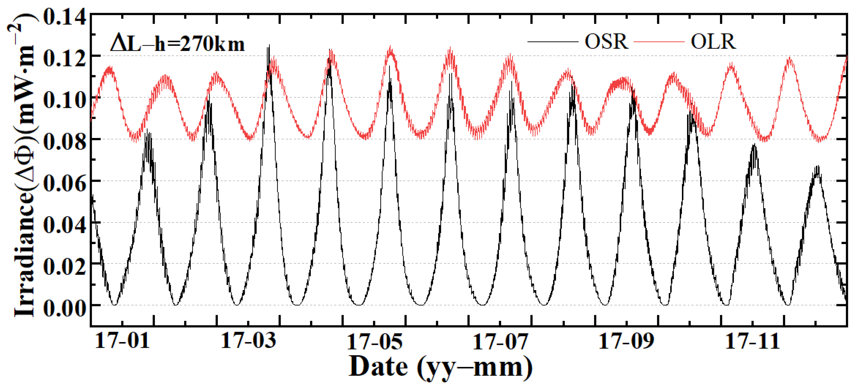 Remotesensing 15 04132 g012