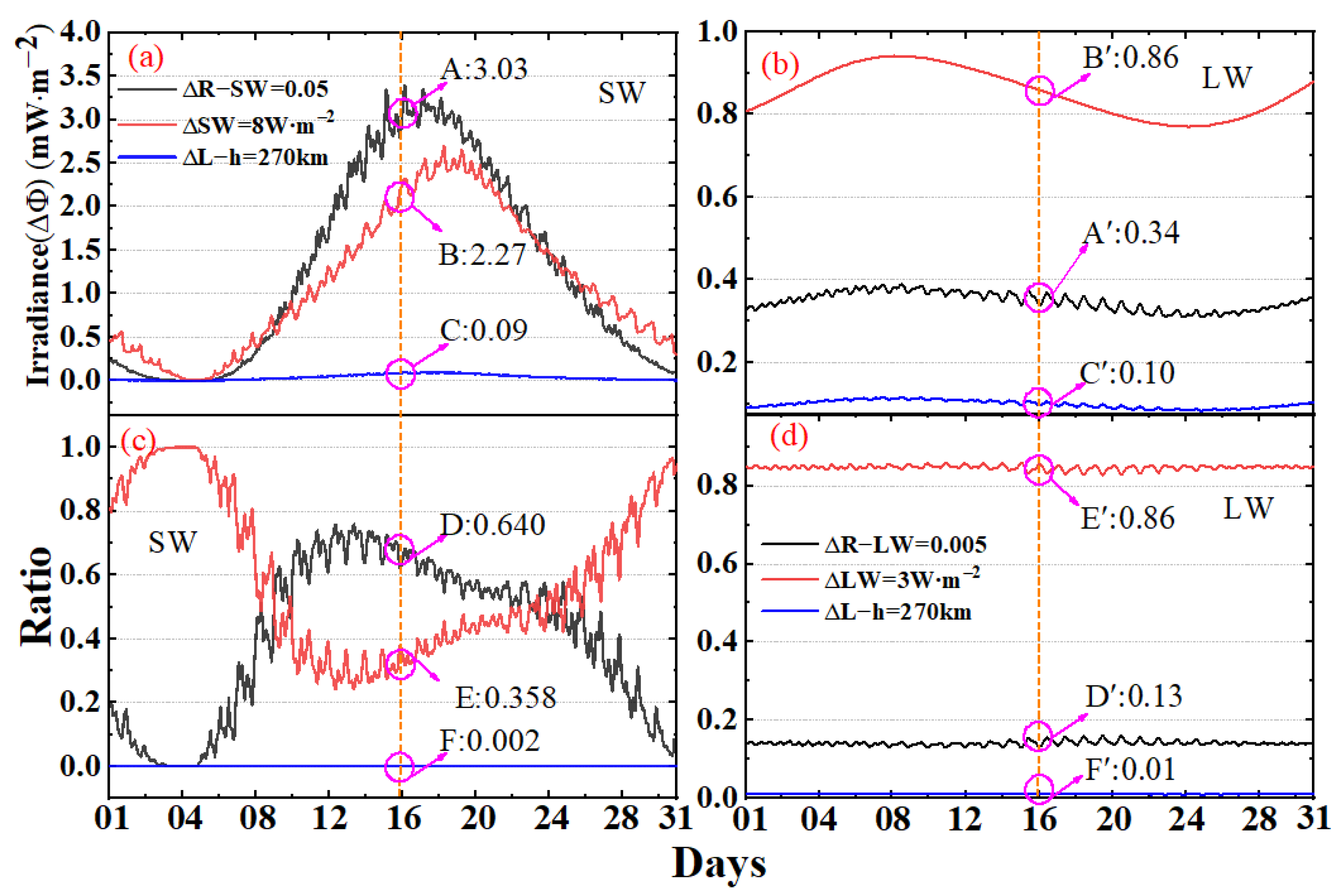 Remotesensing 15 04132 g014