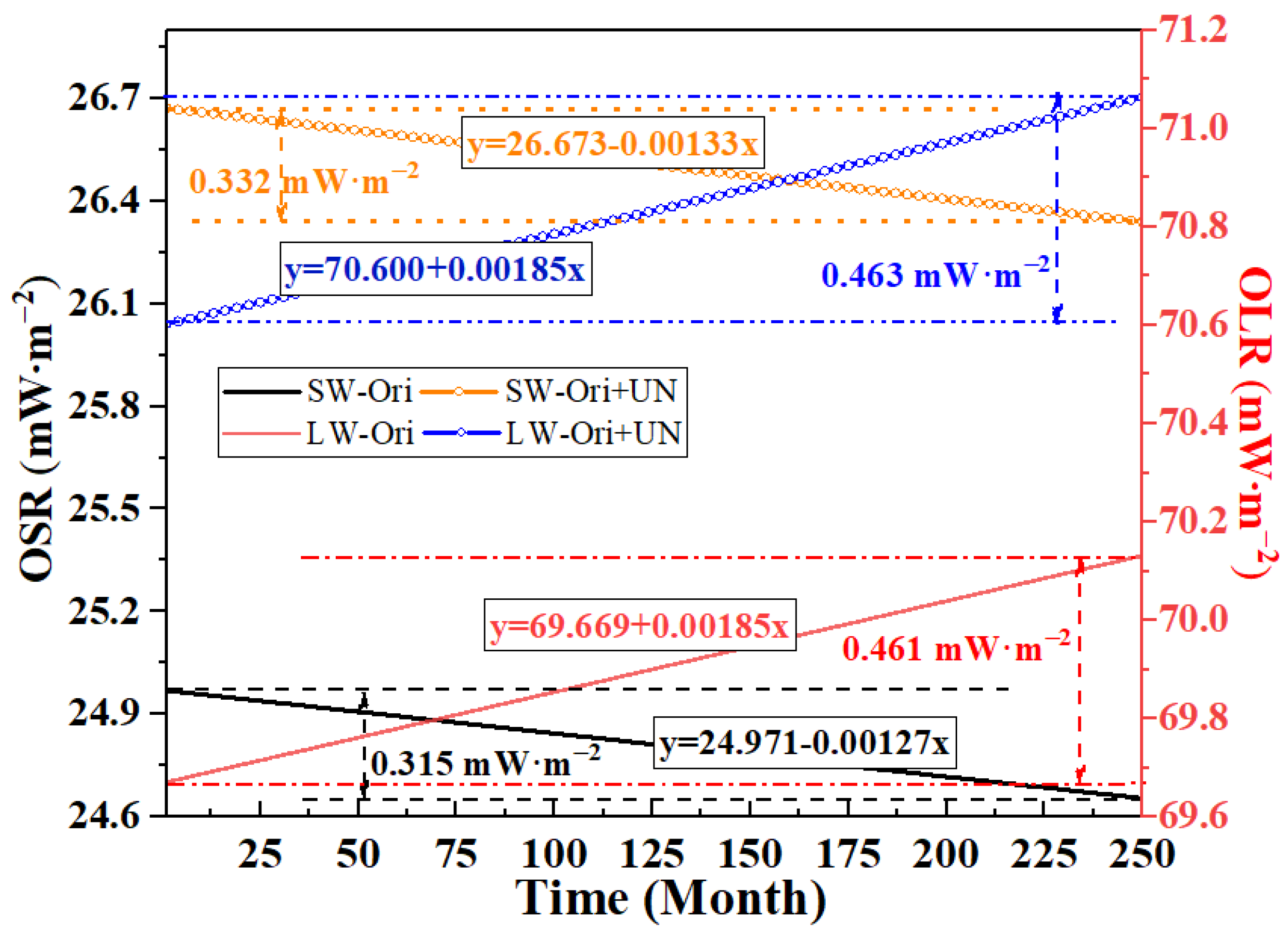 Remotesensing 15 04132 g017