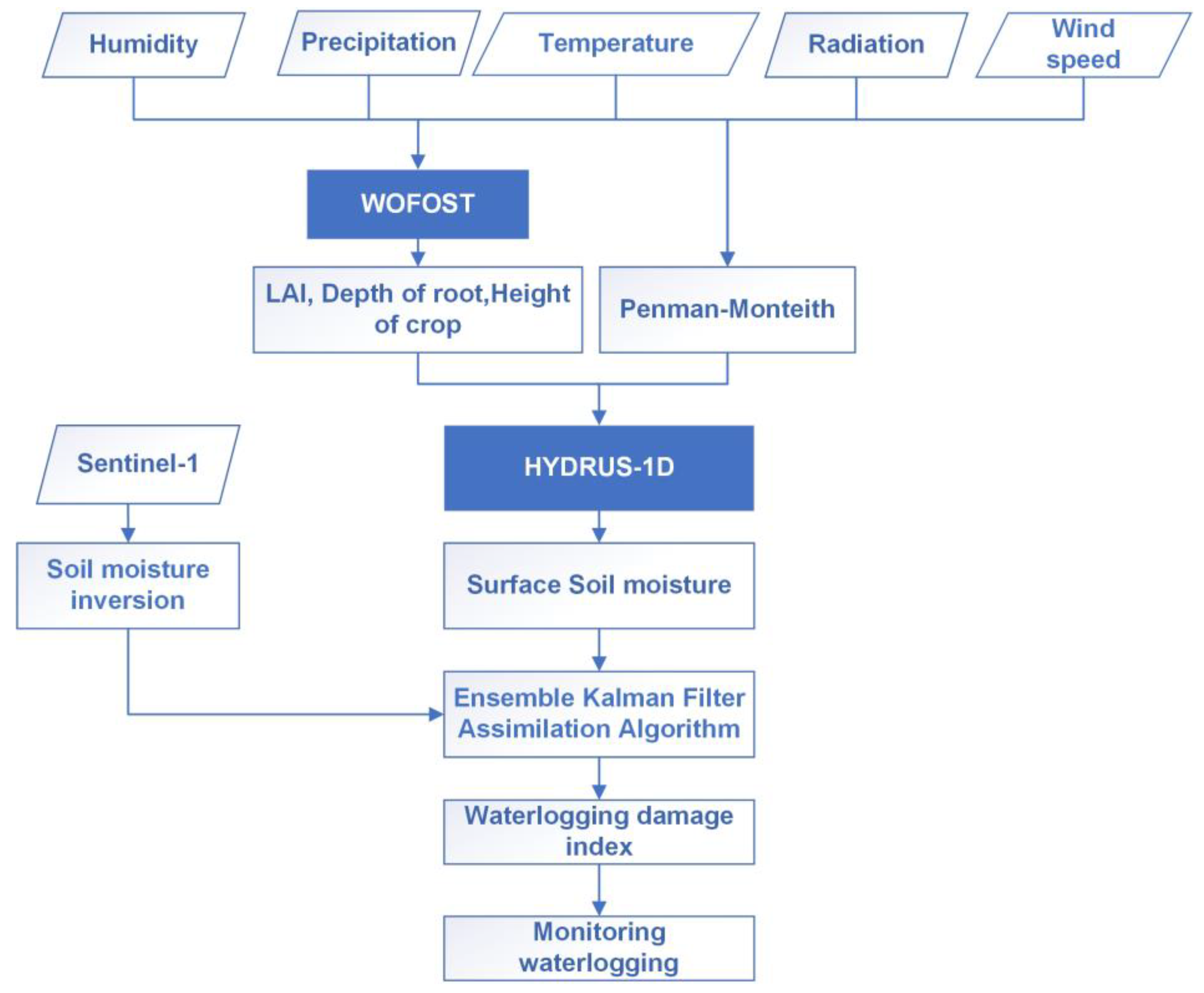Remotesensing 15 04133 g002