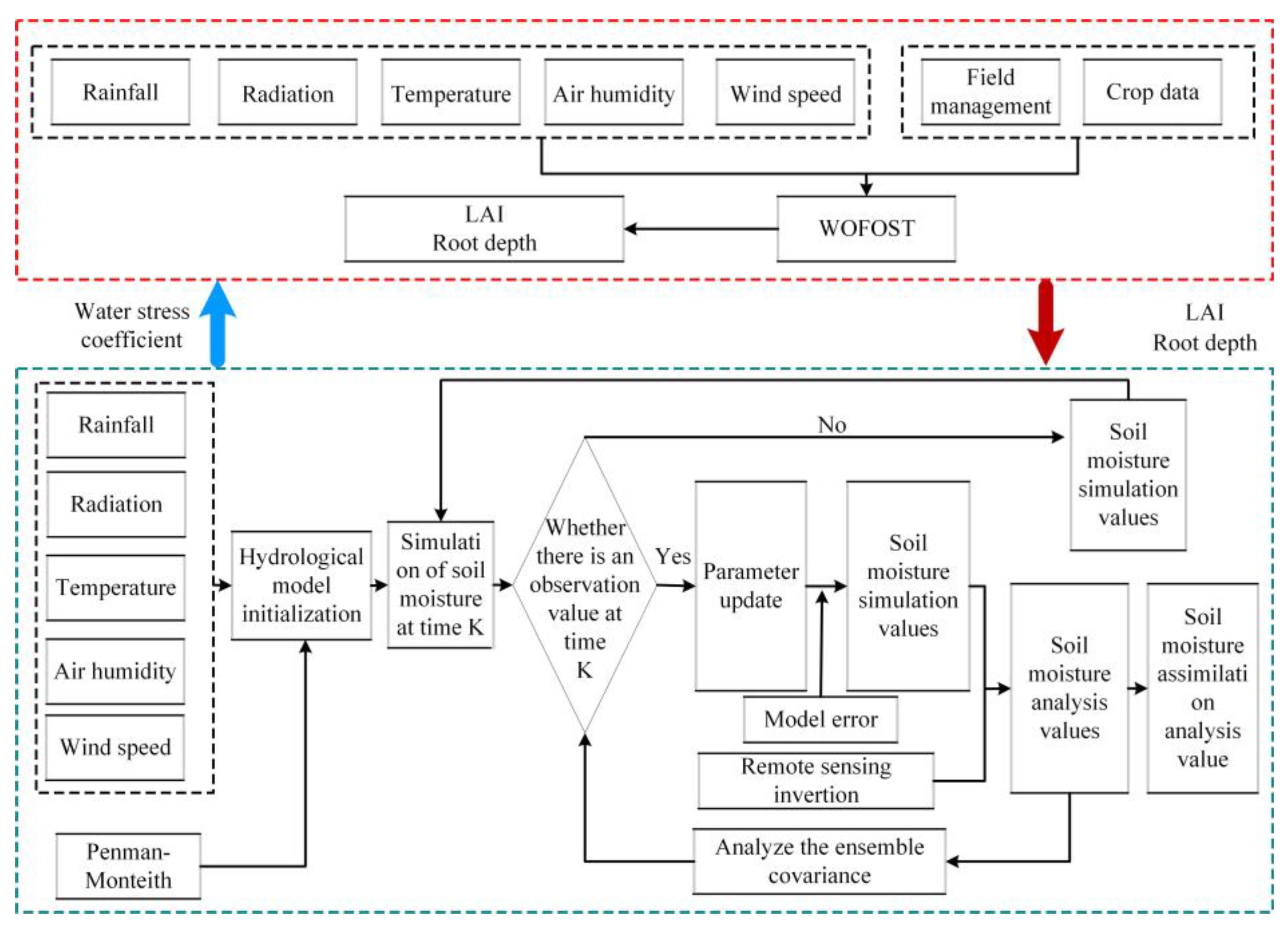 Remotesensing 15 04133 g004