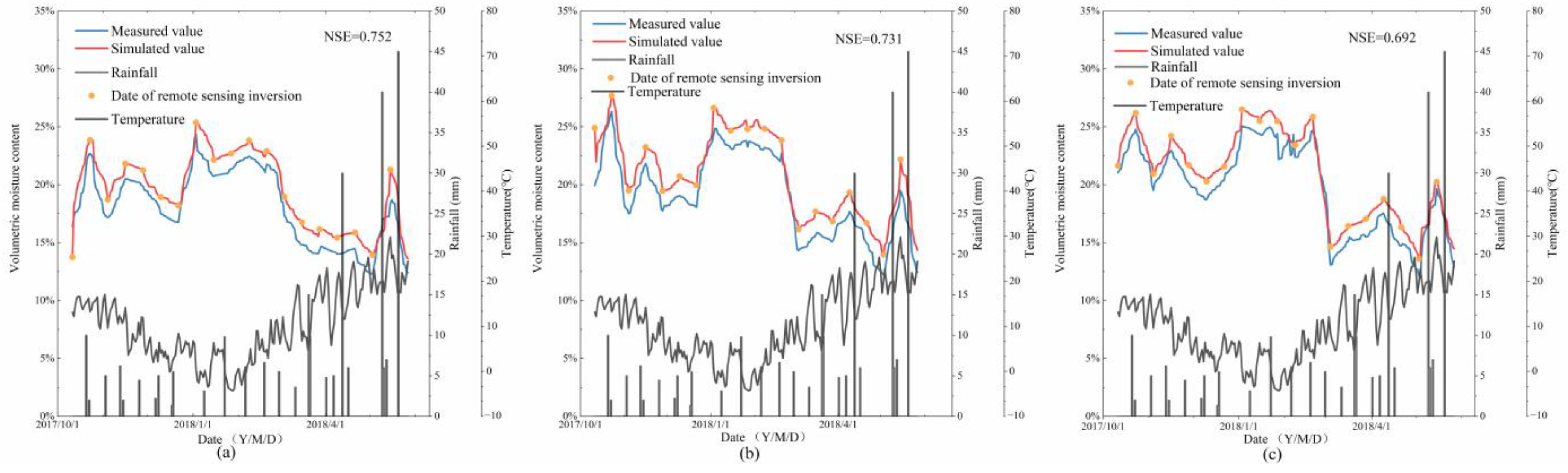 Remotesensing 15 04133 g006