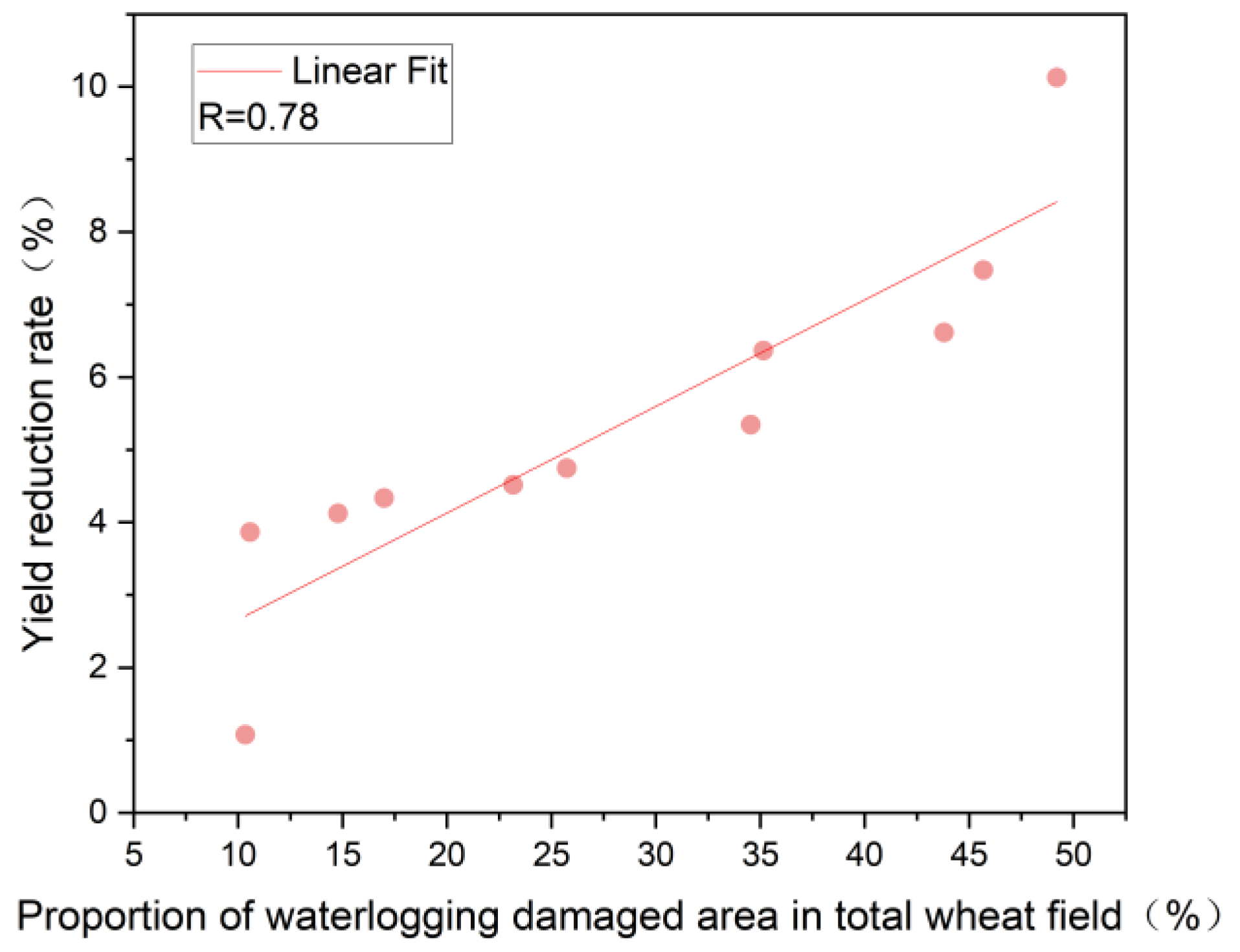 Remotesensing 15 04133 g010