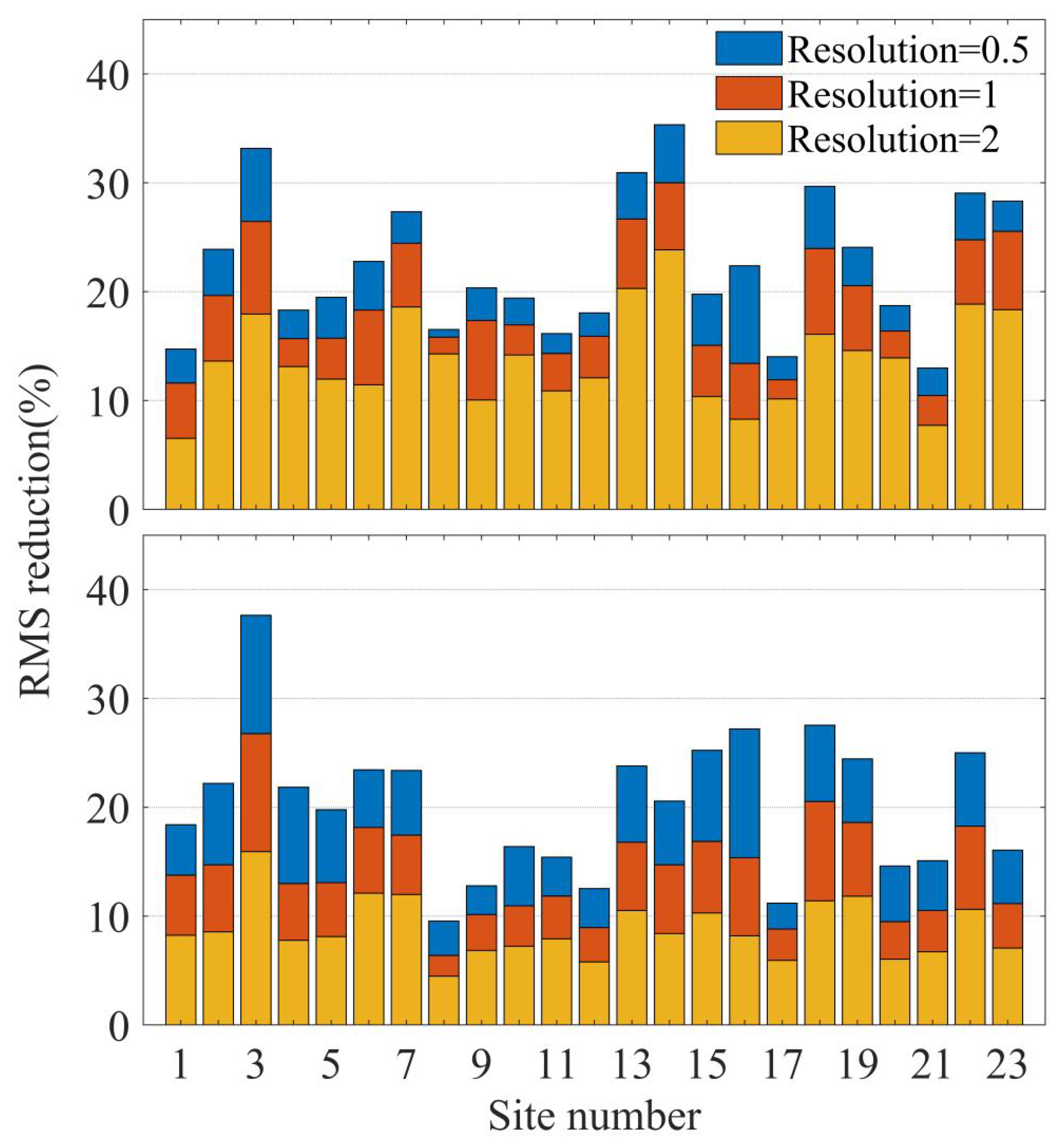 Remotesensing 15 04137 g002
