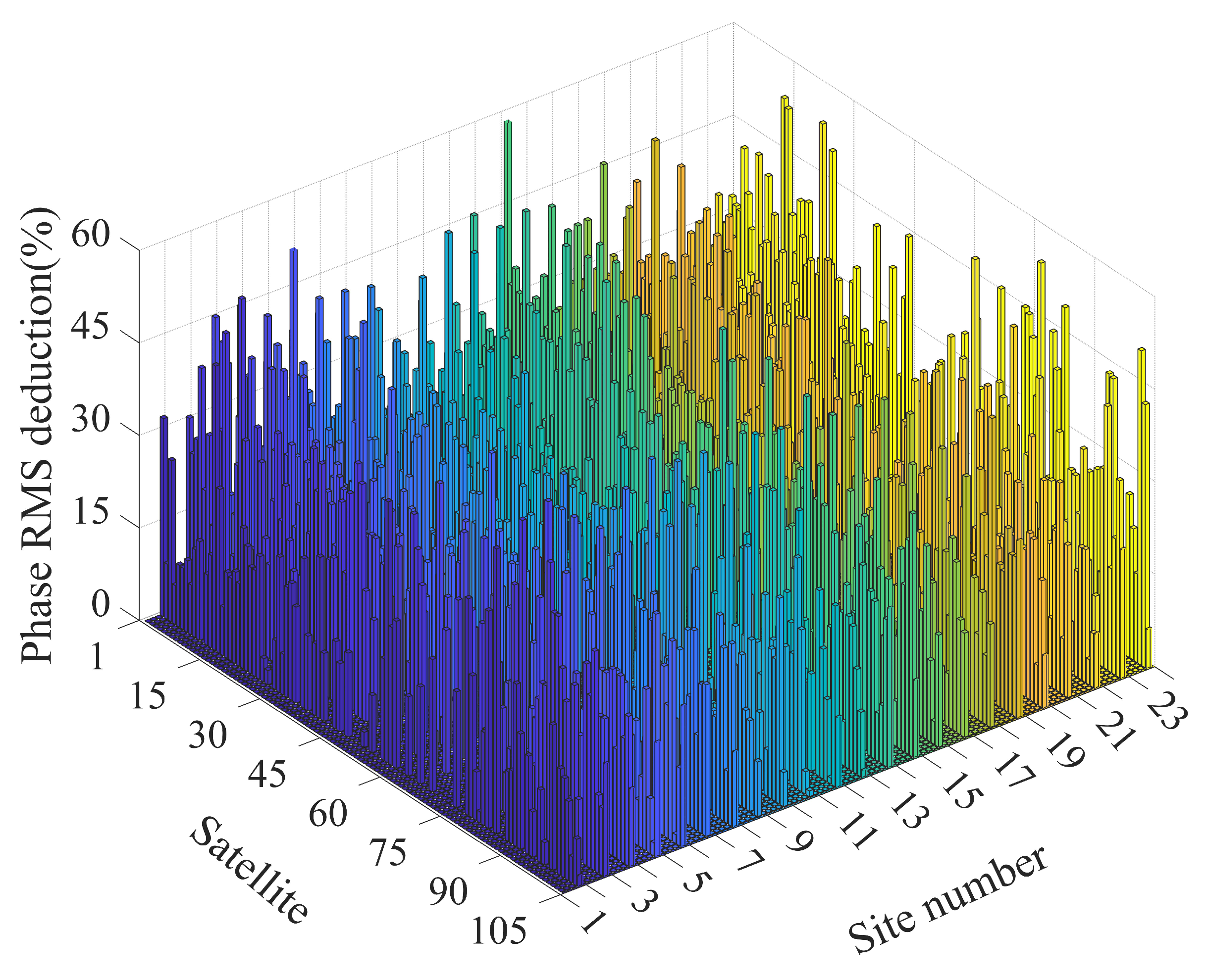 Remotesensing 15 04137 g003