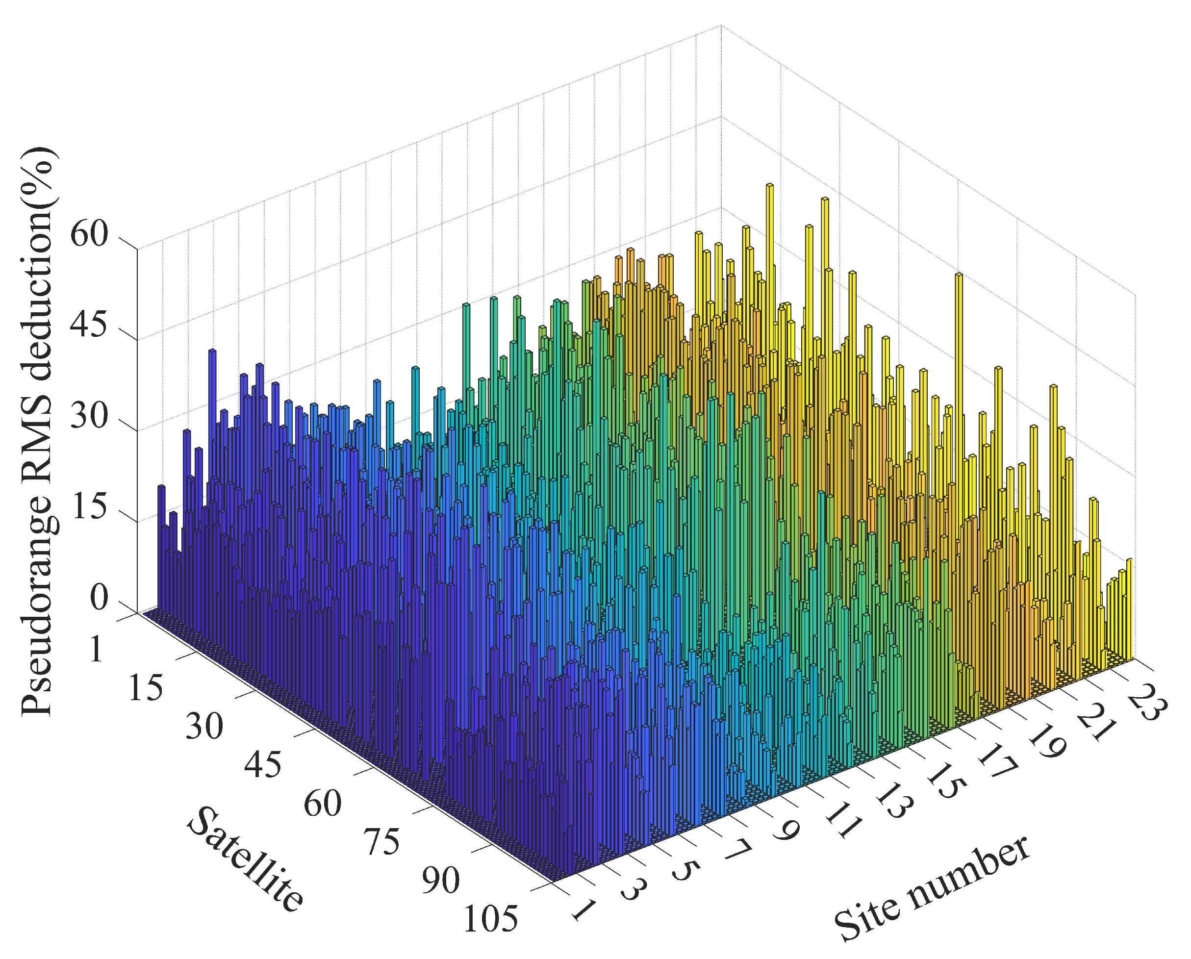 Remotesensing 15 04137 g004